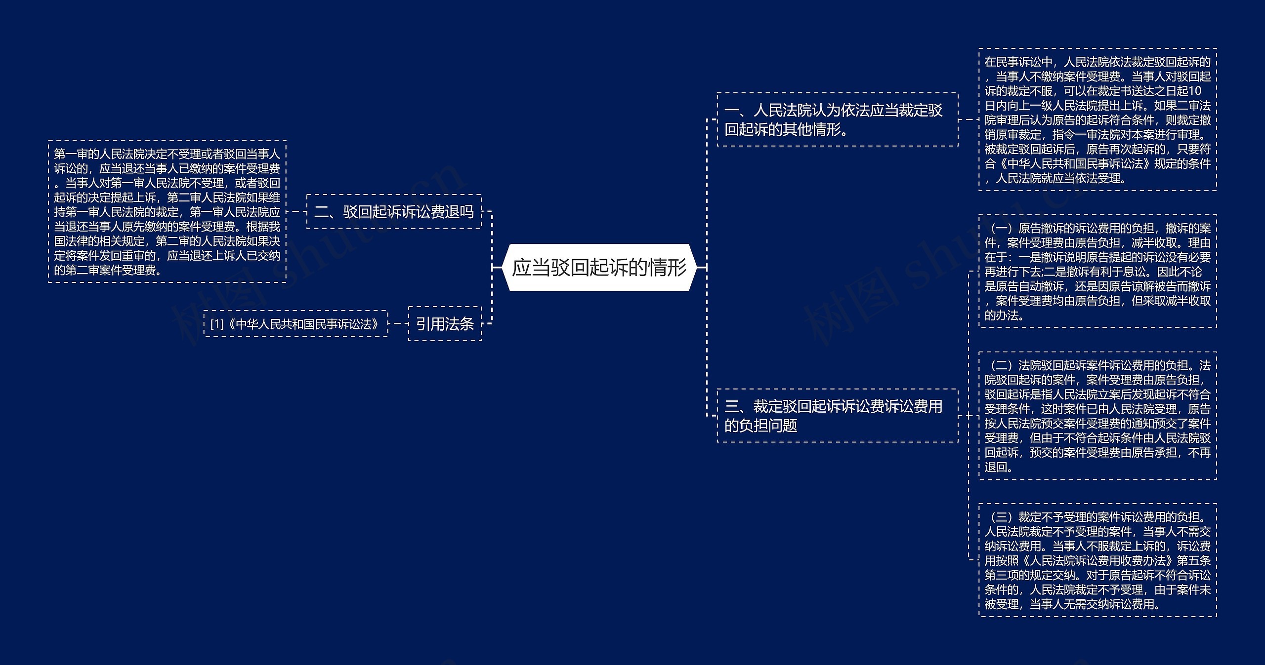 应当驳回起诉的情形 应当驳回起诉的情形