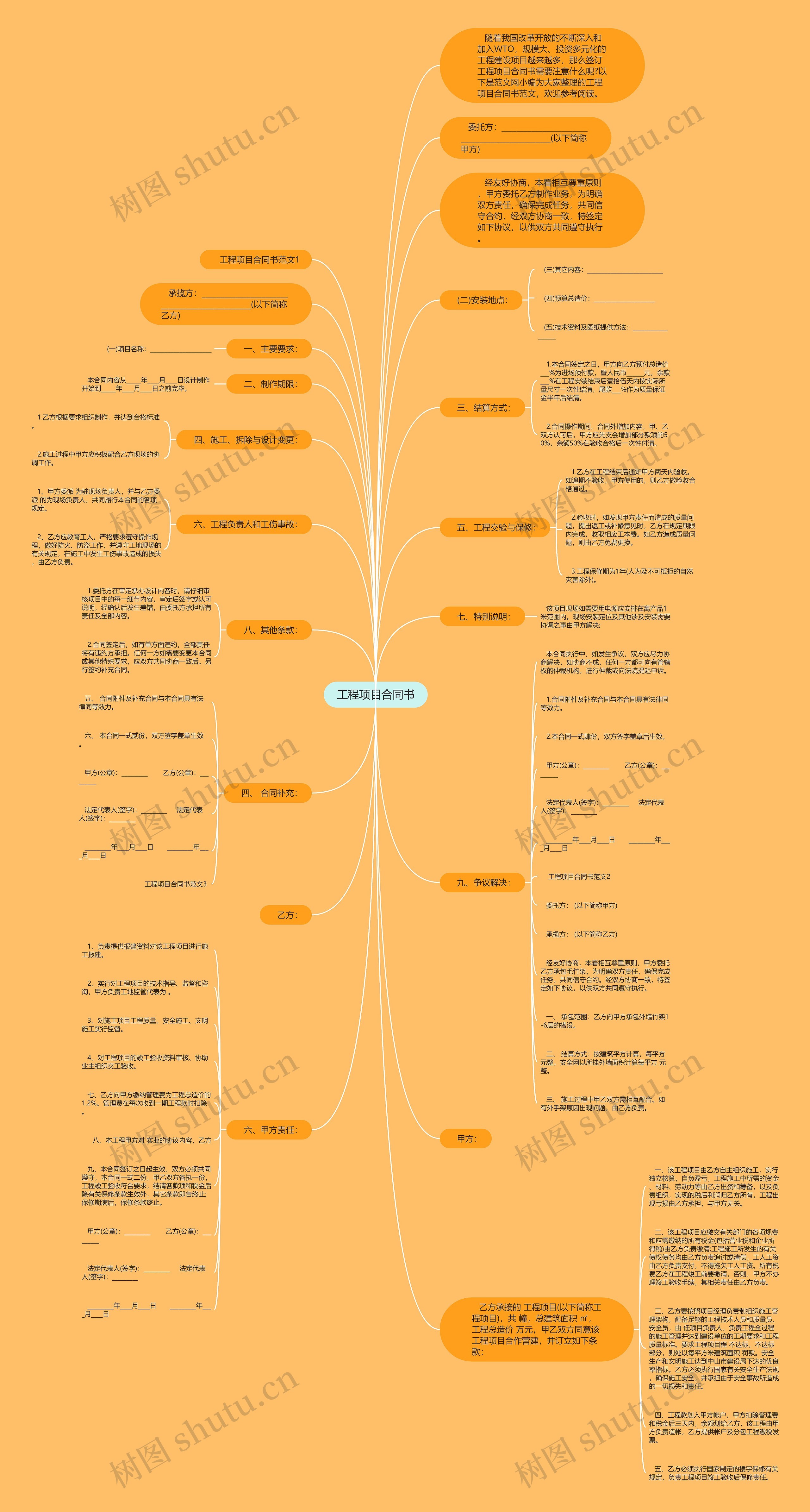 工程项目合同书思维导图