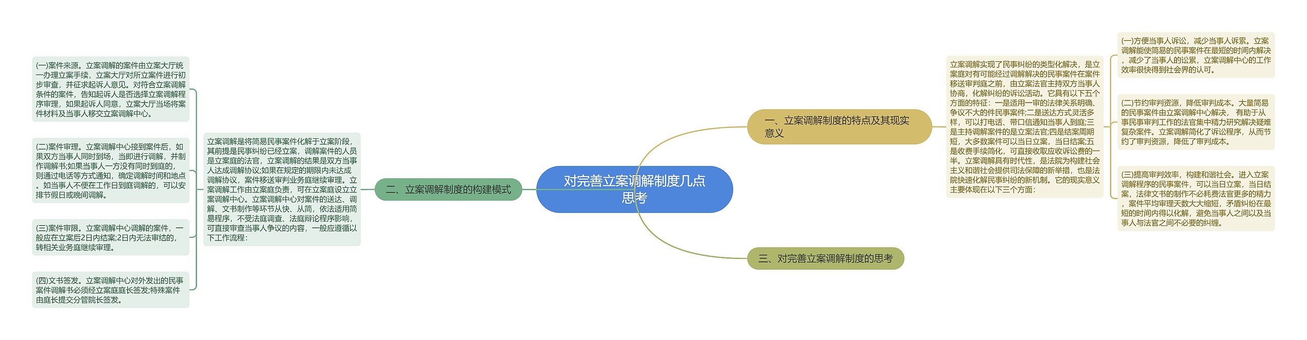 对完善立案调解制度几点思考思维导图