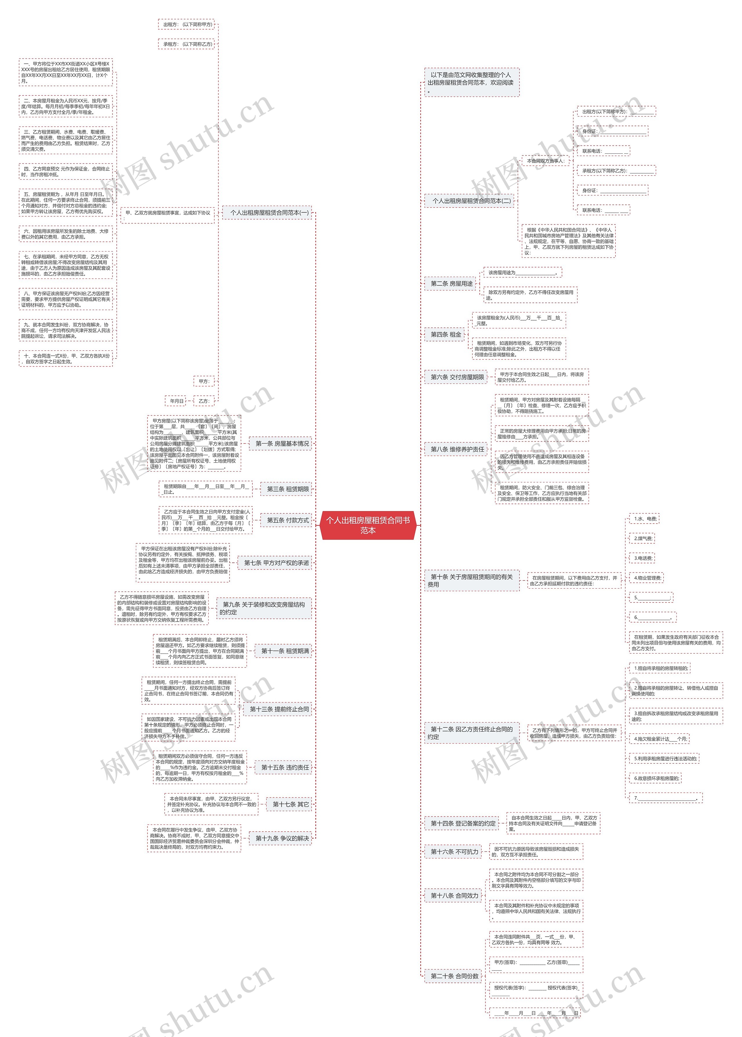 个人出租房屋租赁合同书范本思维导图