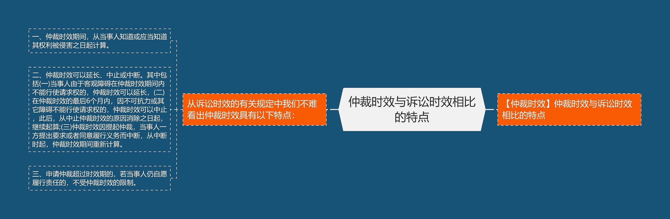 仲裁时效与诉讼时效相比的特点