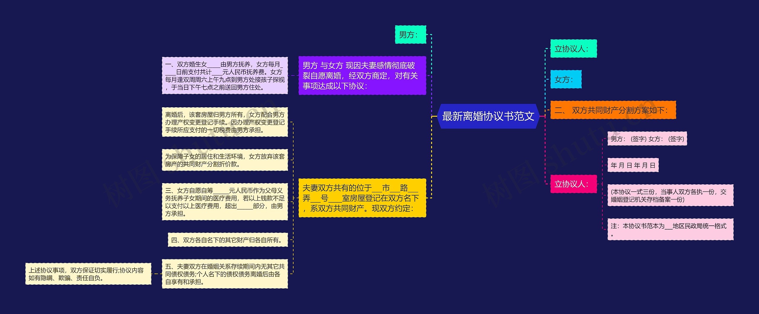 最新离婚协议书范文