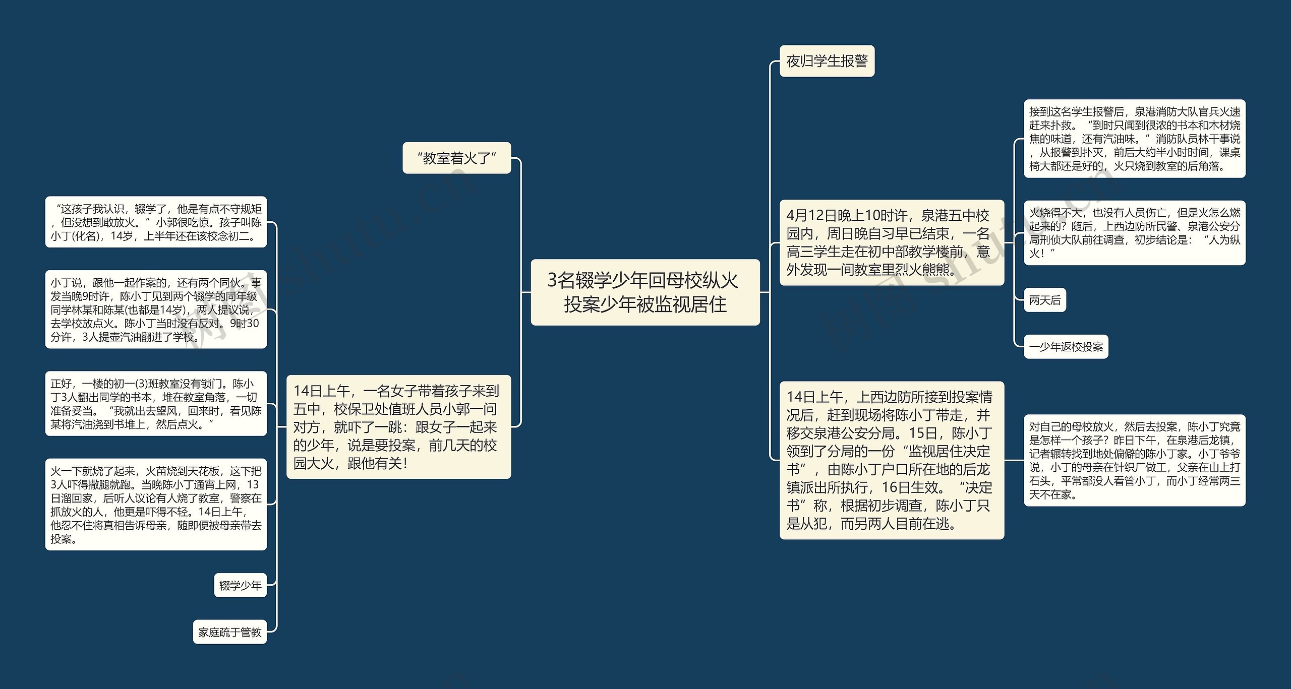 3名辍学少年回母校纵火 投案少年被监视居住