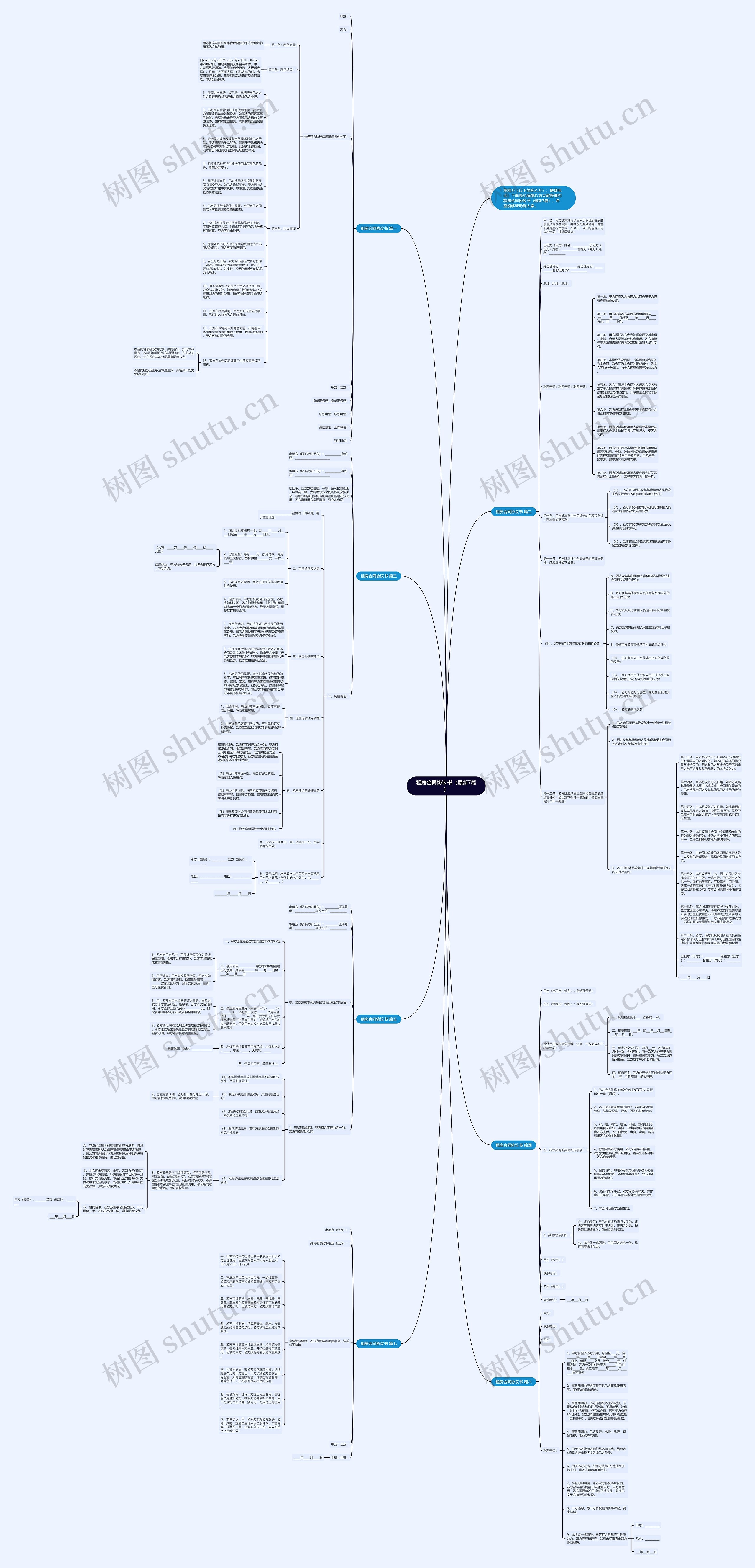租房合同协议书（最新7篇）思维导图