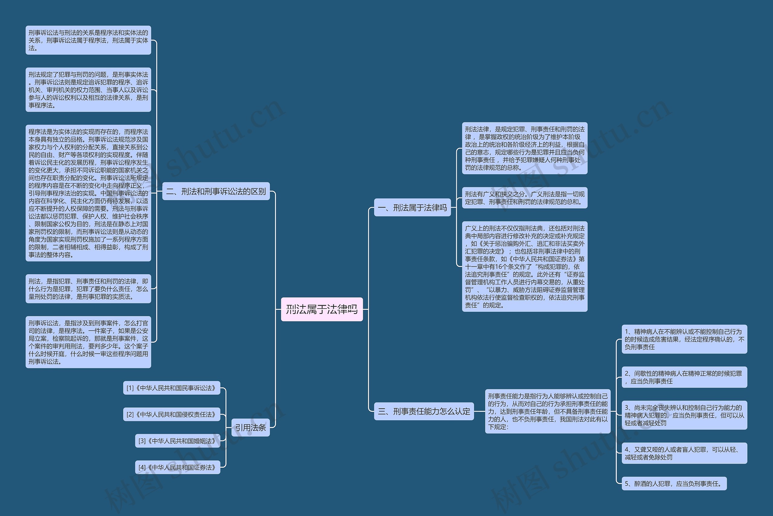 刑法属于法律吗思维导图