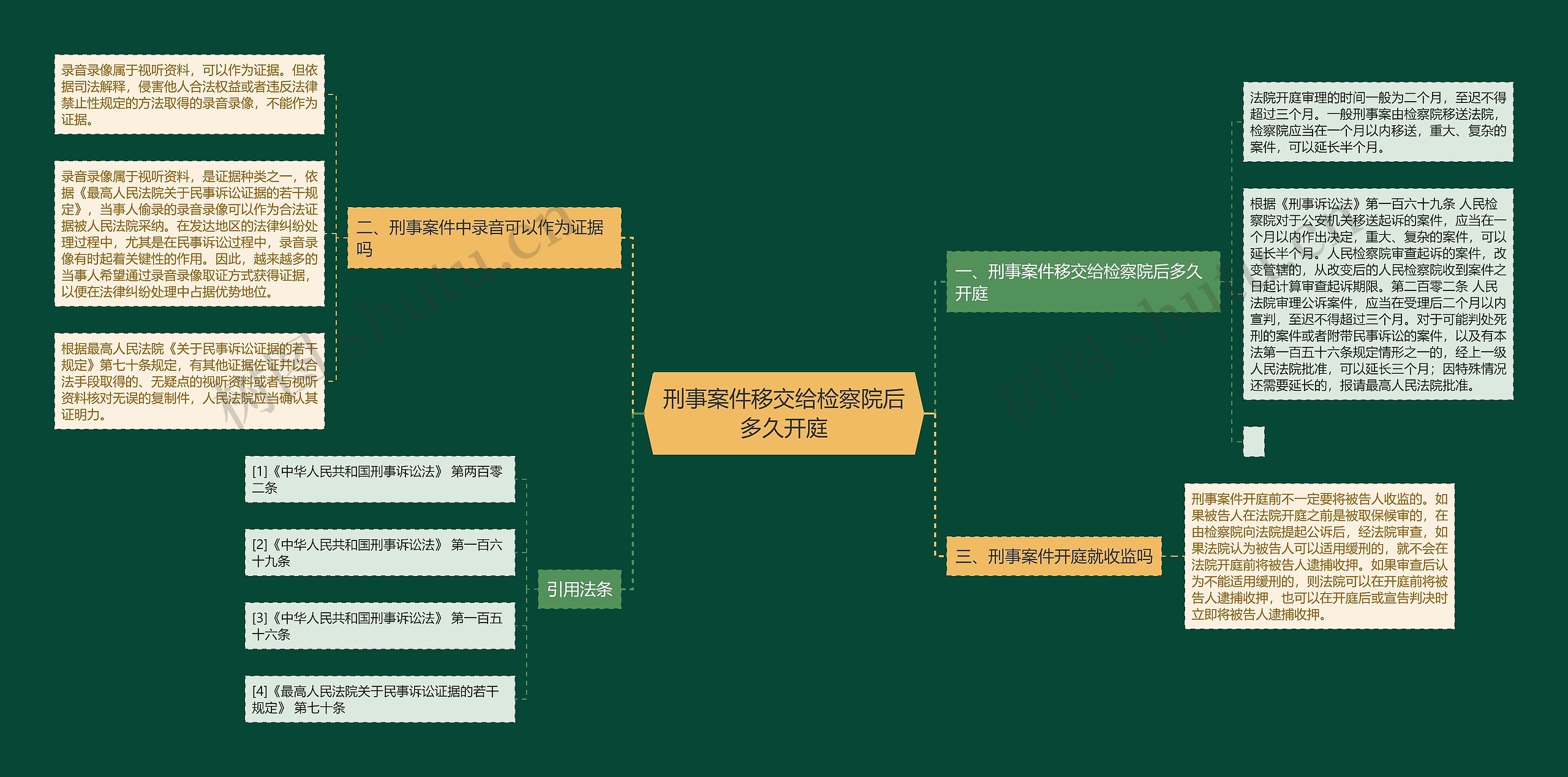 刑事案件移交给检察院后多久开庭思维导图