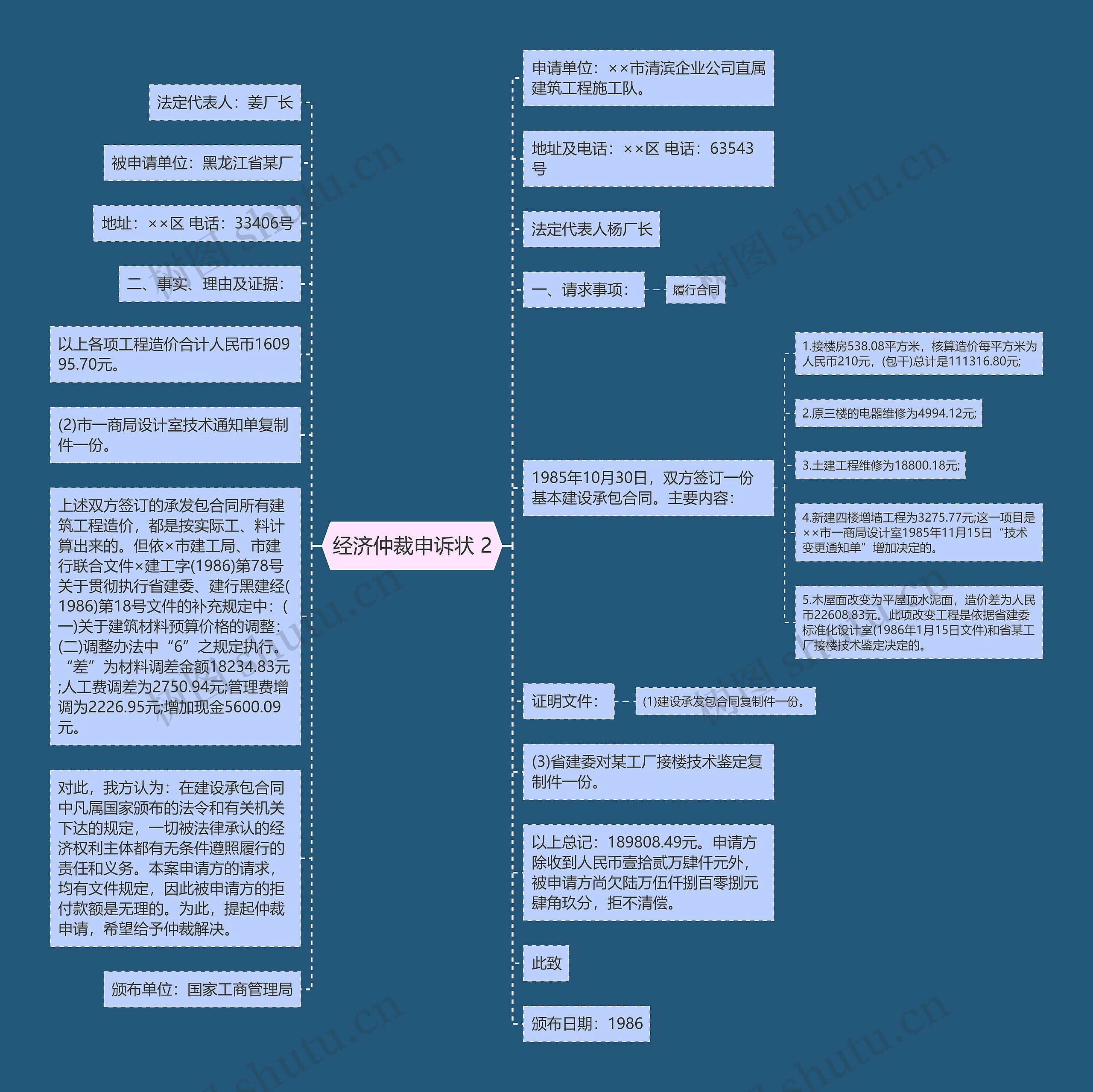 经济仲裁申诉状 2