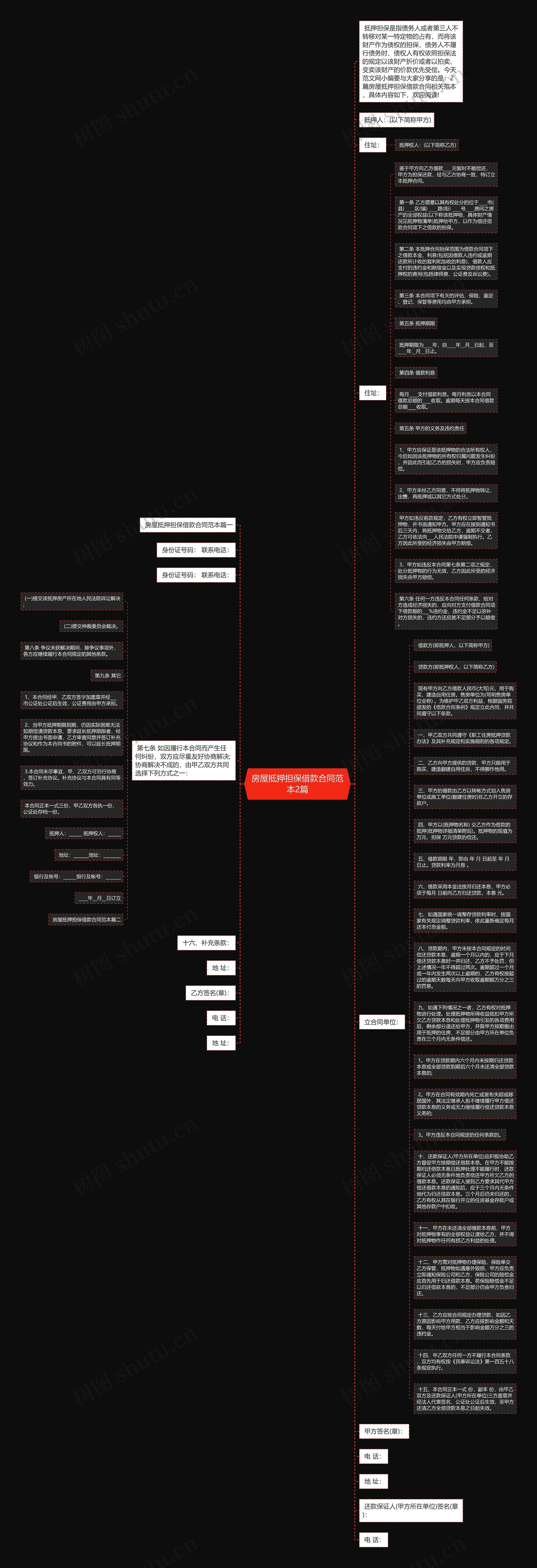 房屋抵押担保借款合同范本2篇思维导图