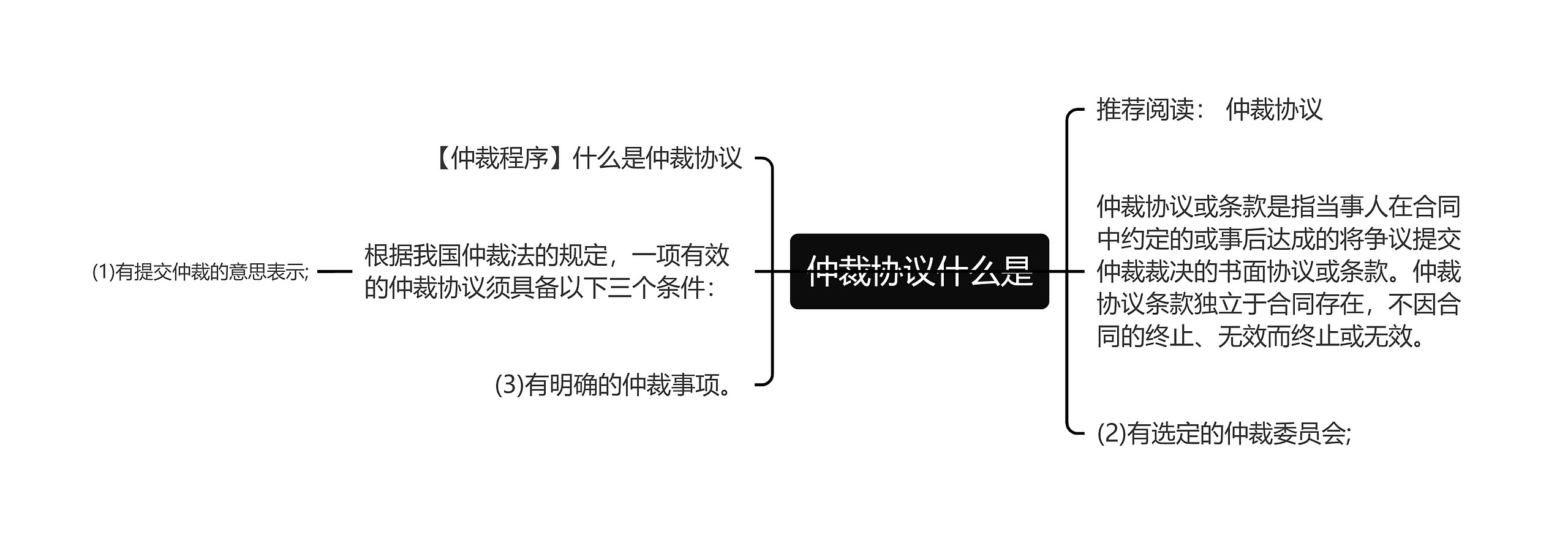 仲裁协议什么是