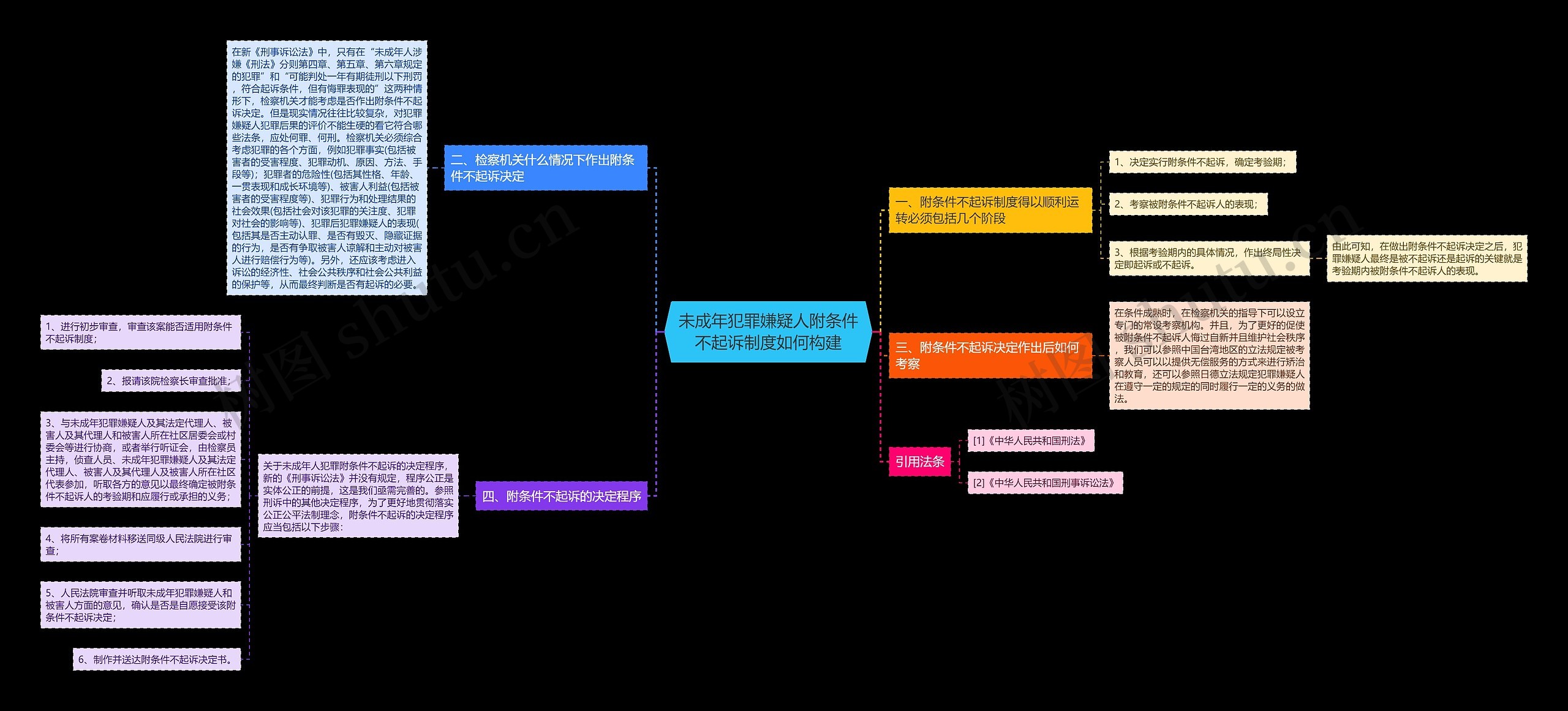 未成年犯罪嫌疑人附条件不起诉制度如何构建 未成年犯罪嫌疑人附条件不起诉制度如何构建