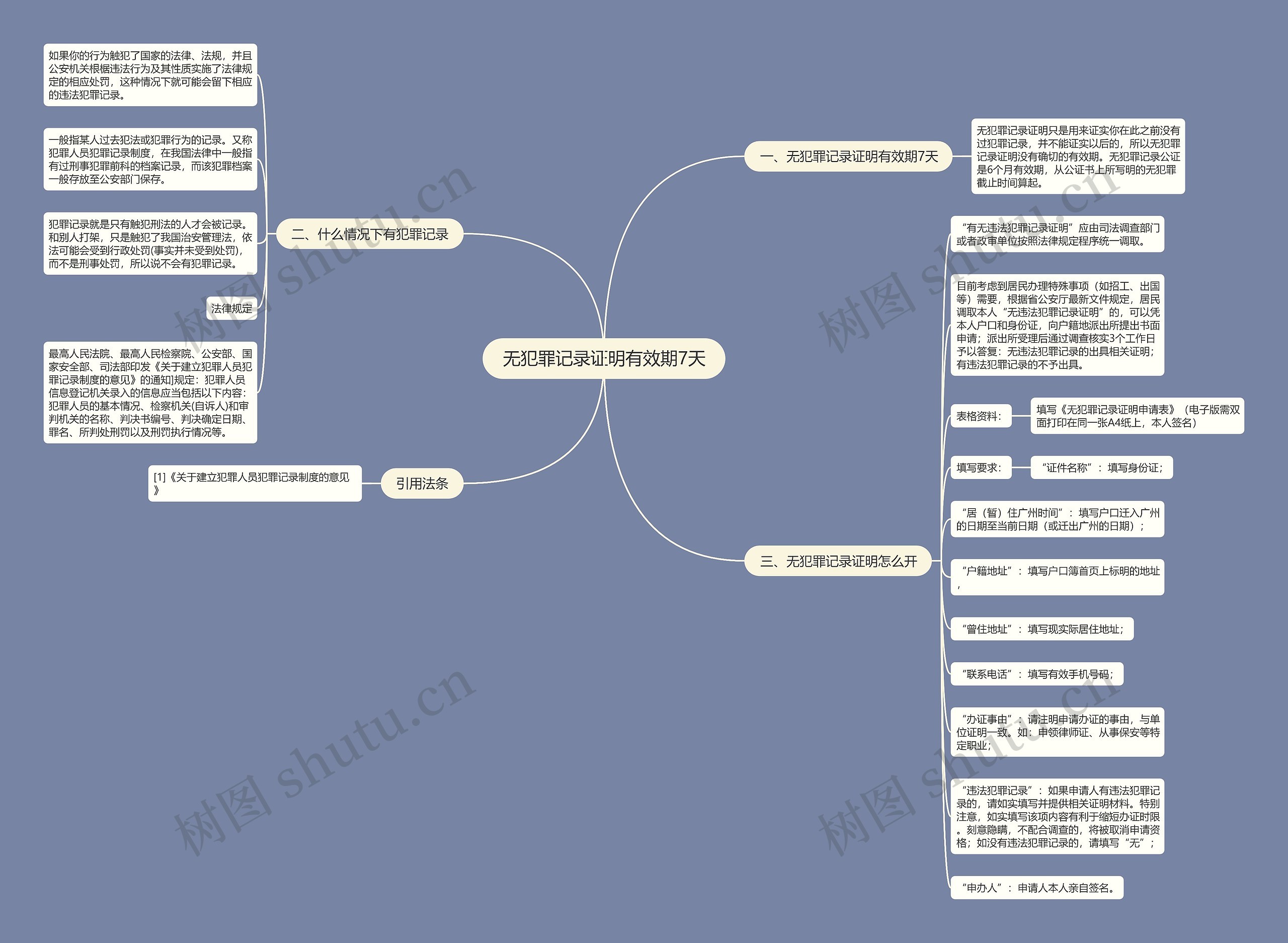 无犯罪记录证明有效期7天思维导图