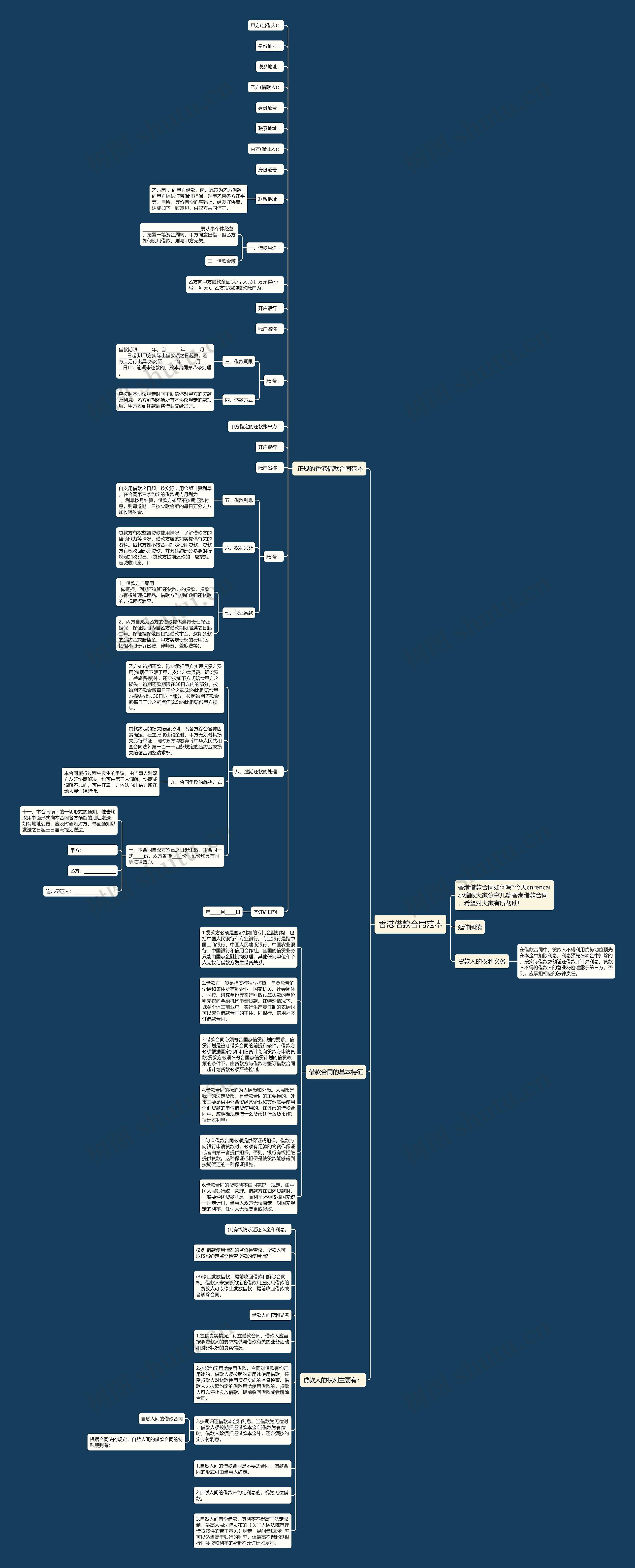 香港借款合同范本 香港借款合同范本
