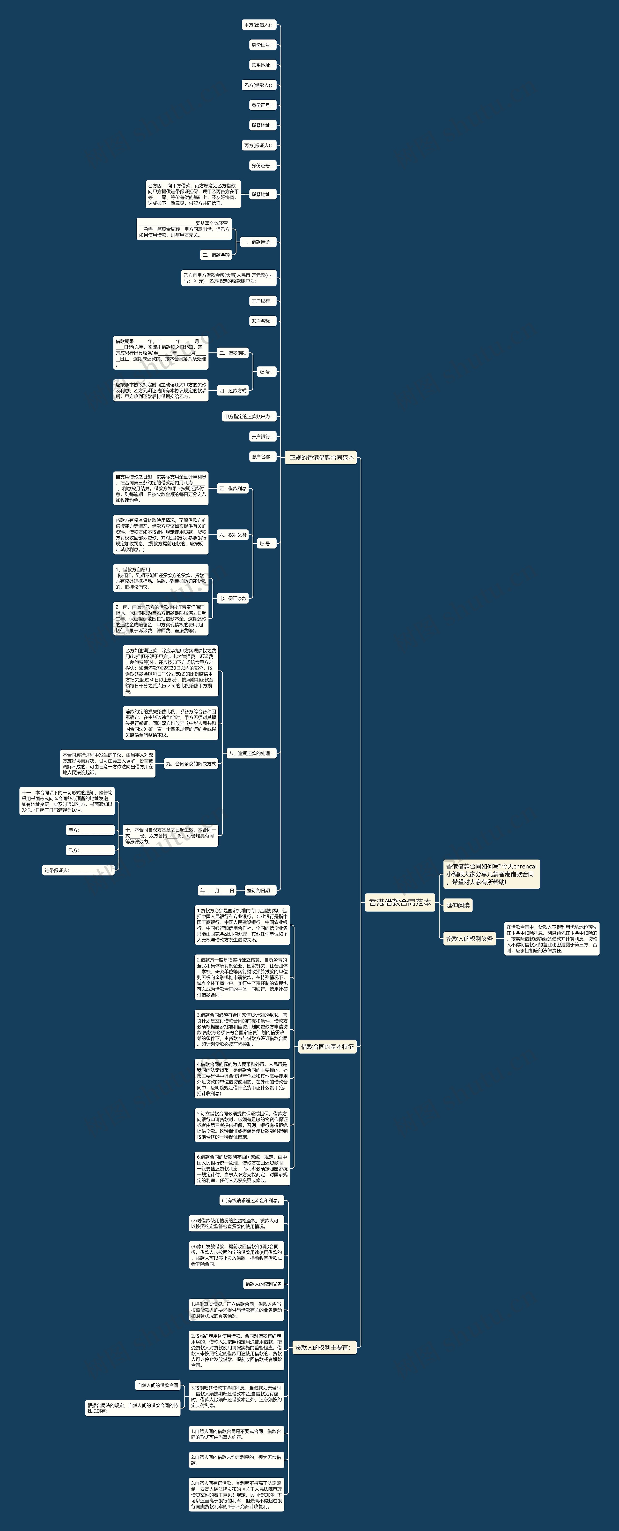 香港借款合同范本思维导图