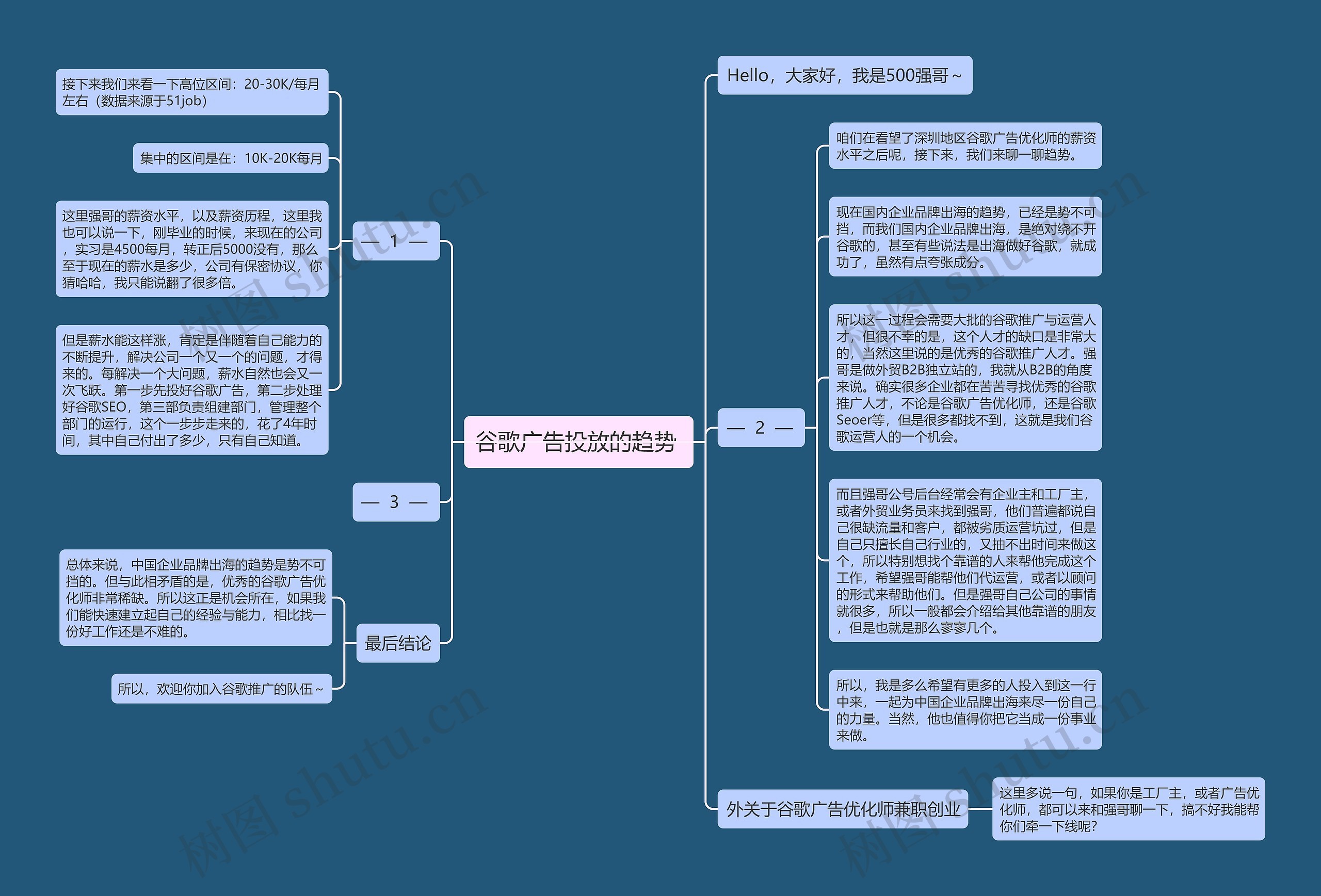 谷歌广告投放的趋势 思维导图