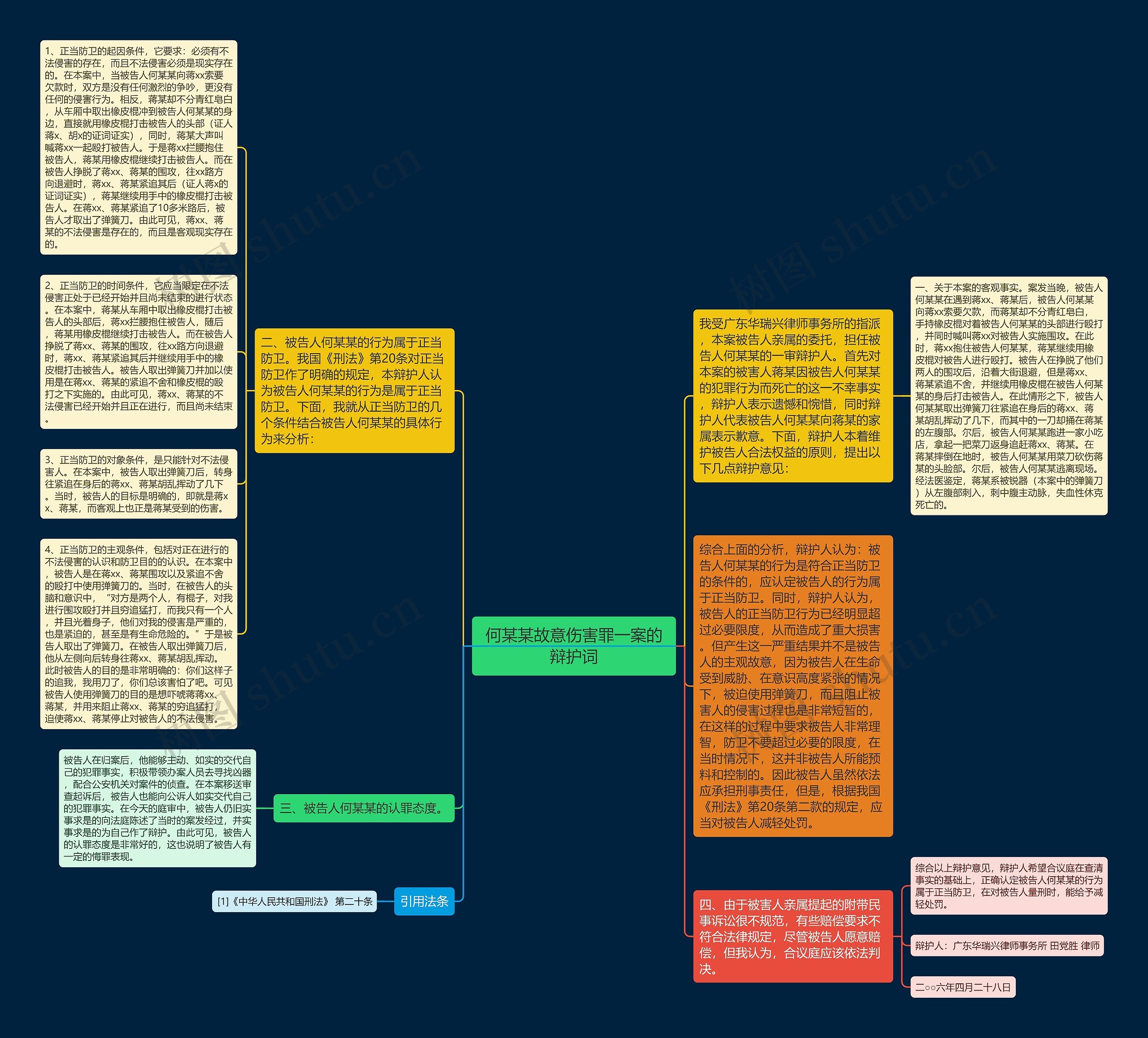 何某某故意伤害罪一案的辩护词思维导图