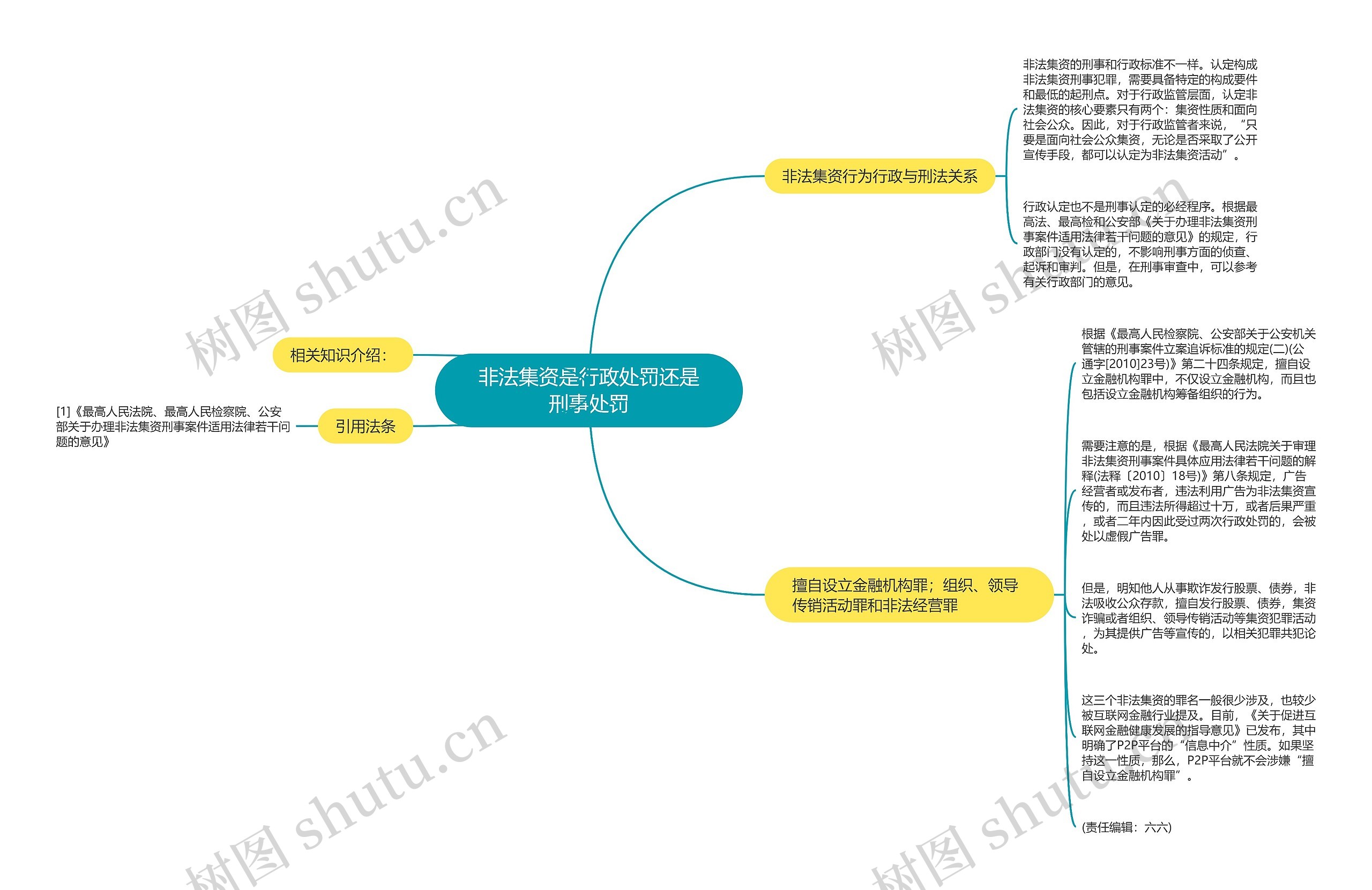 非法集资是行政处罚还是刑事处罚思维导图