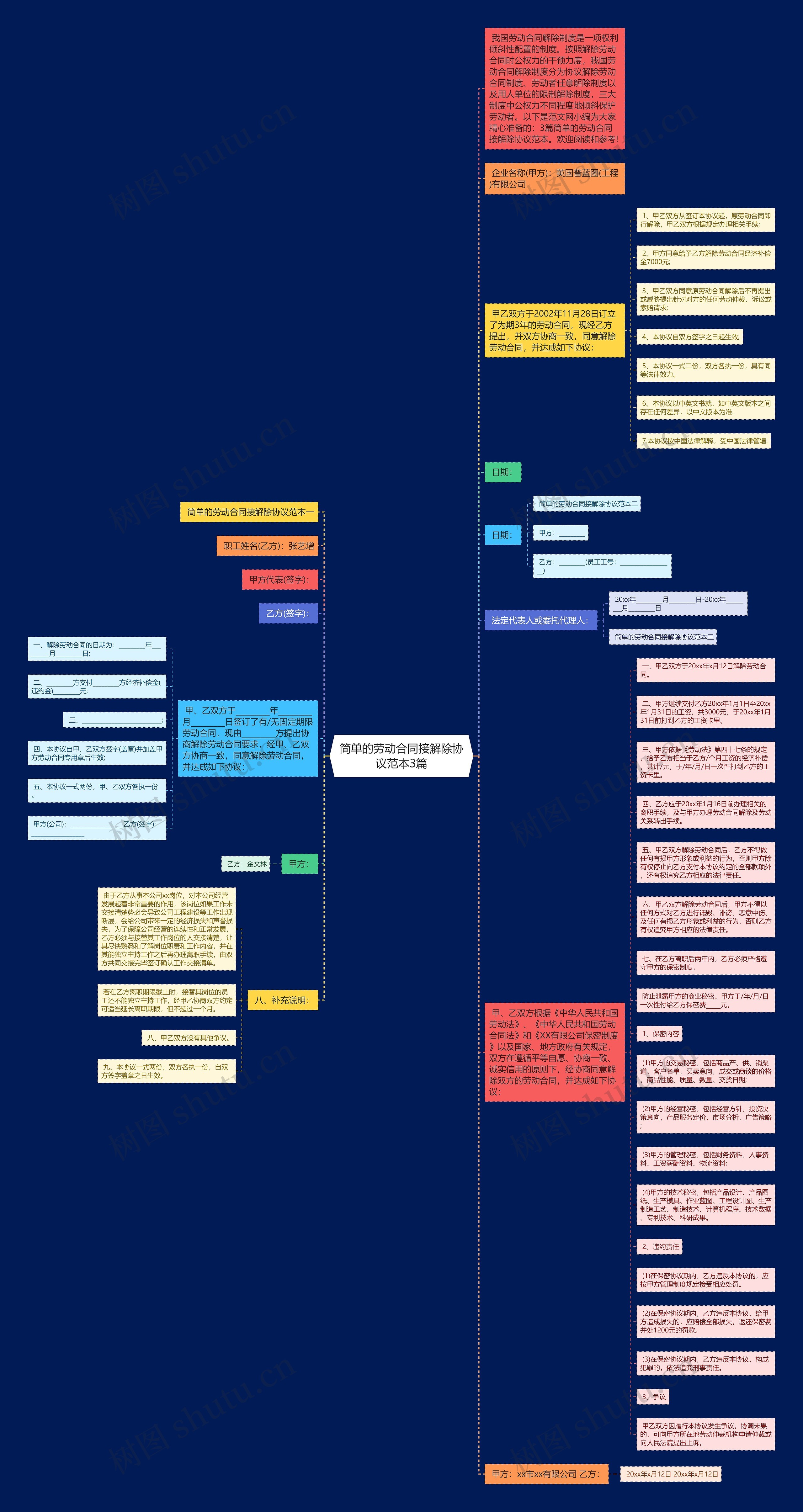 简单的劳动合同接解除协议范本3篇思维导图