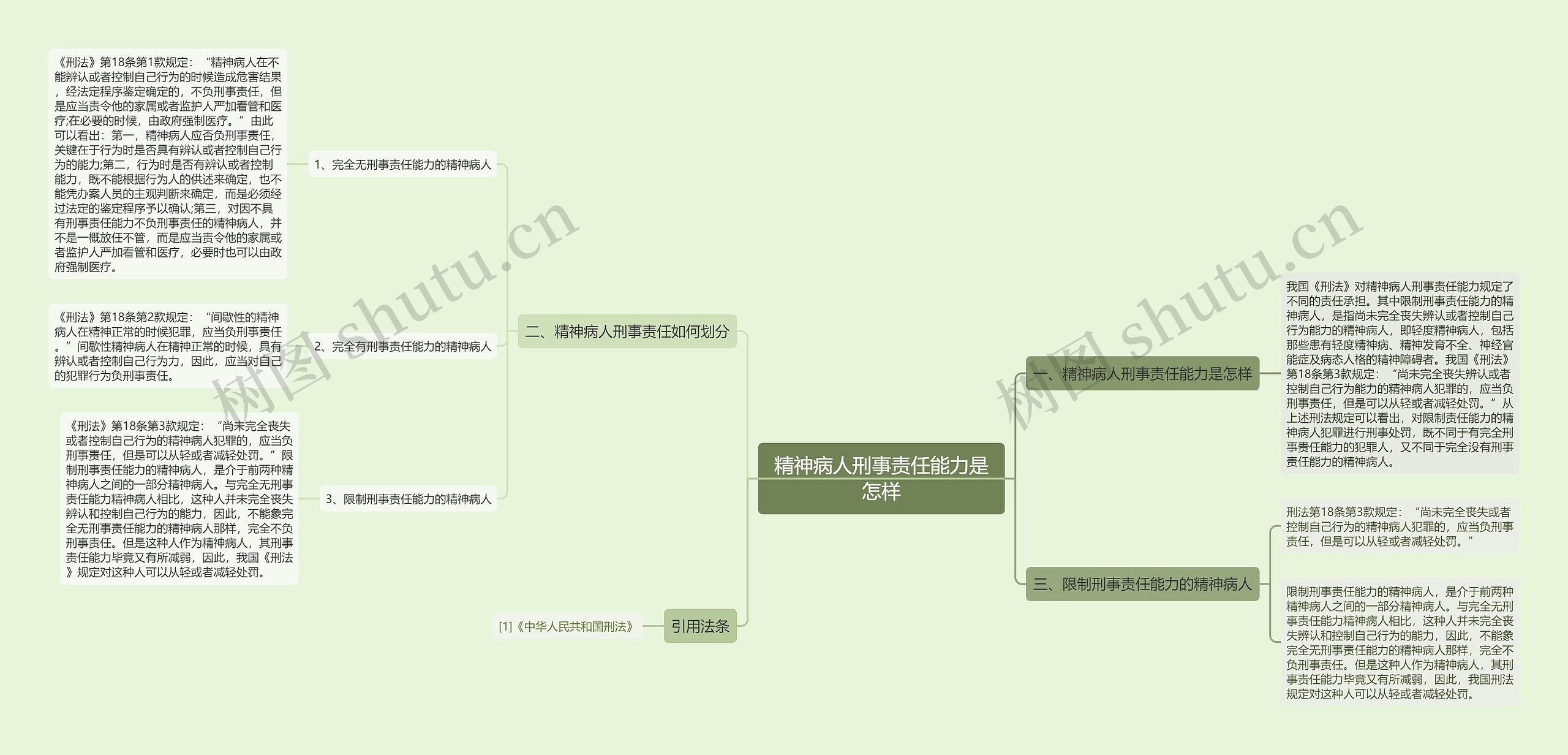 精神病人刑事责任能力是怎样 精神病人刑事责任能力是怎样