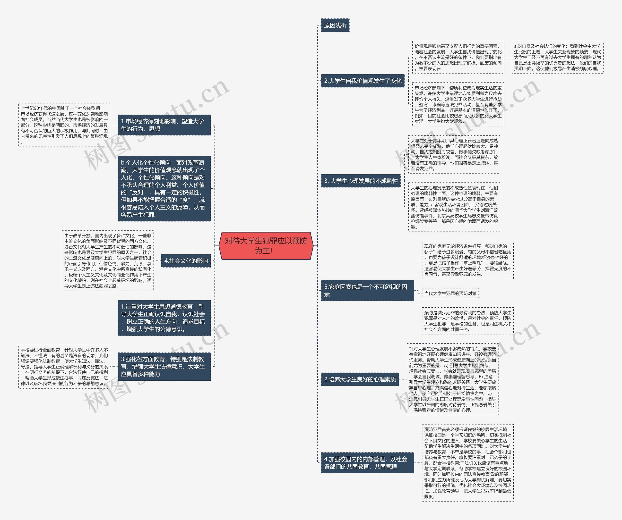 对待大学生犯罪应以预防为主！思维导图