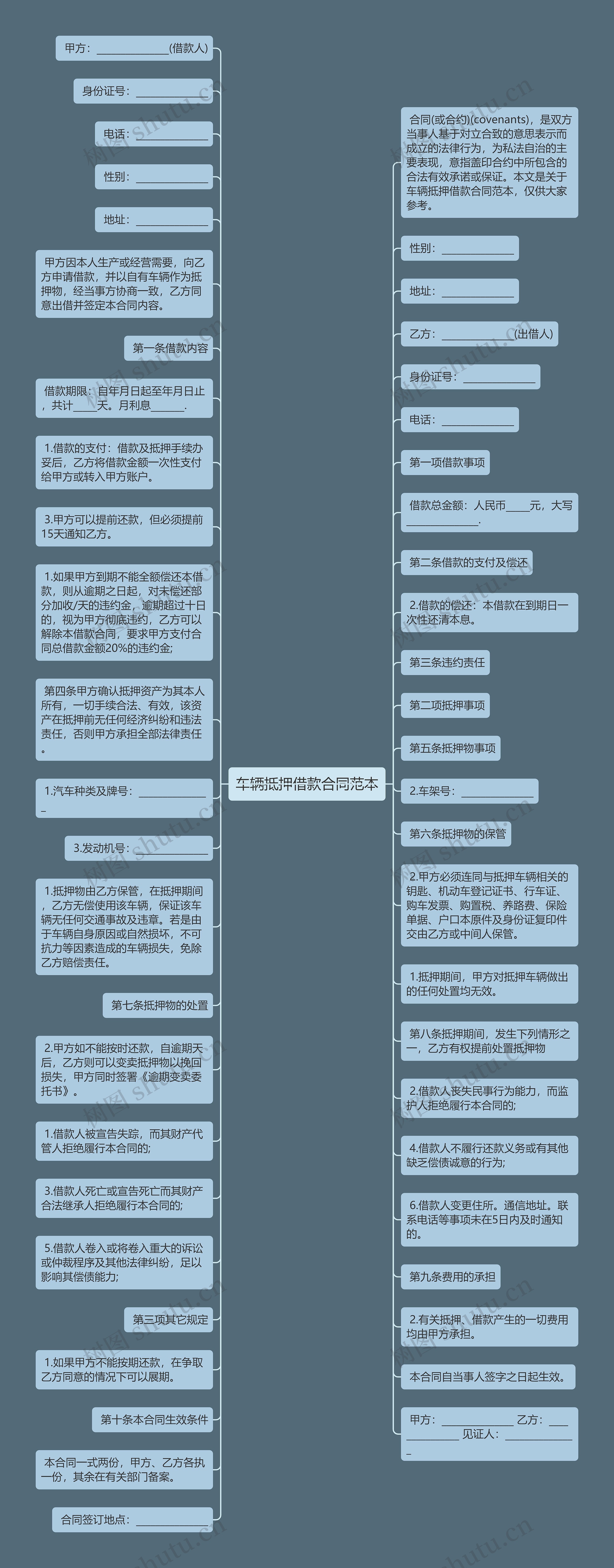 车辆抵押借款合同范本思维导图