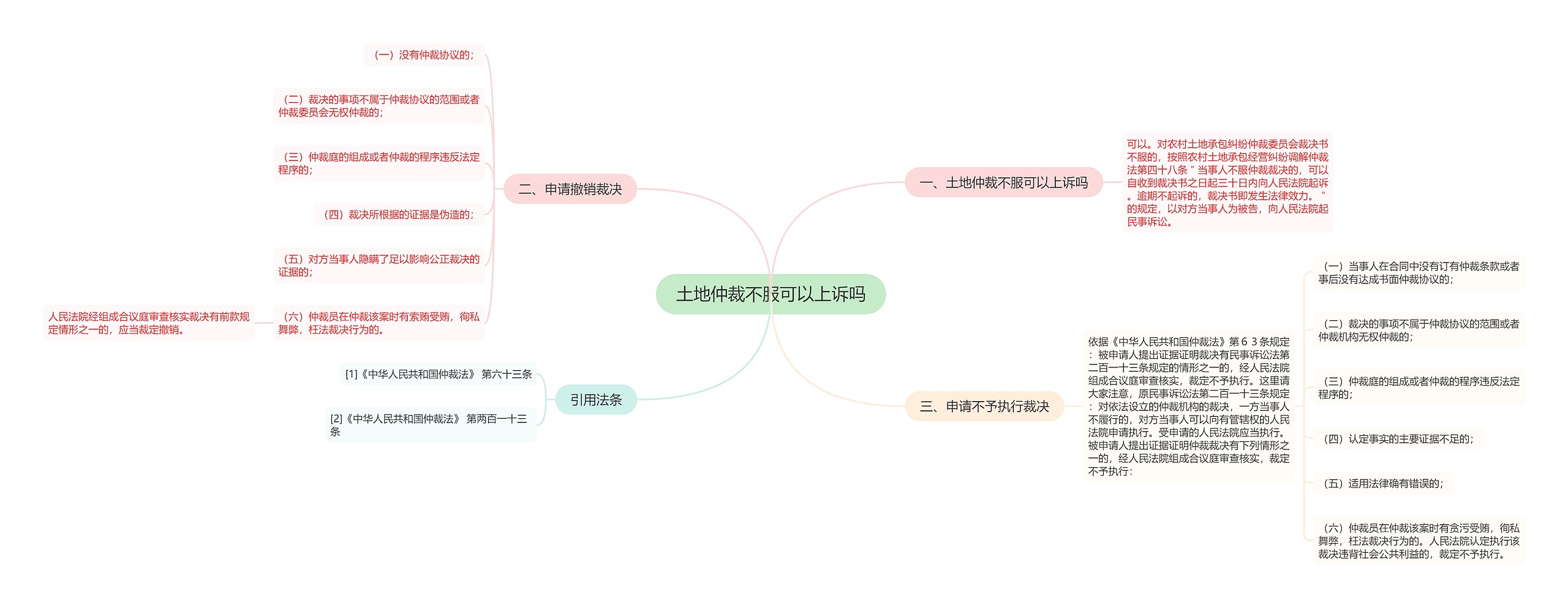 土地仲裁不服可以上诉吗