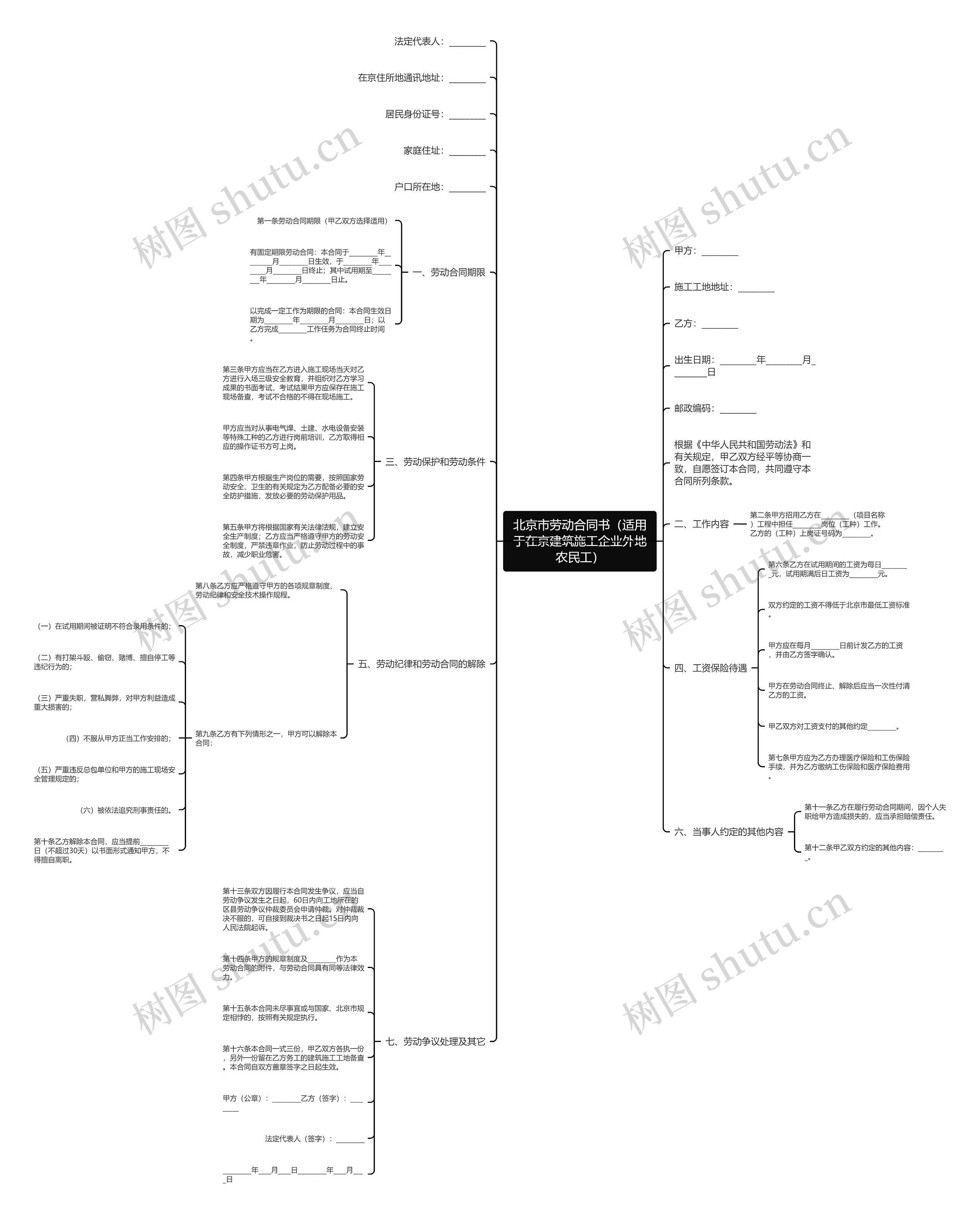 北京市劳动合同书(适用于在京建筑施工企业外地农民工) 北京市劳动合同书(适用于在京建筑施工企业外地农民工)