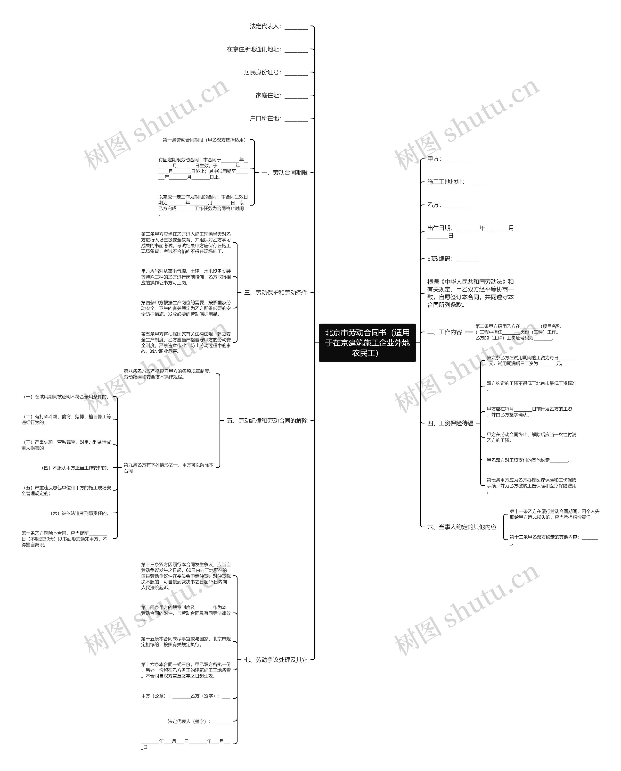 北京市劳动合同书（适用于在京建筑施工企业外地农民工）思维导图