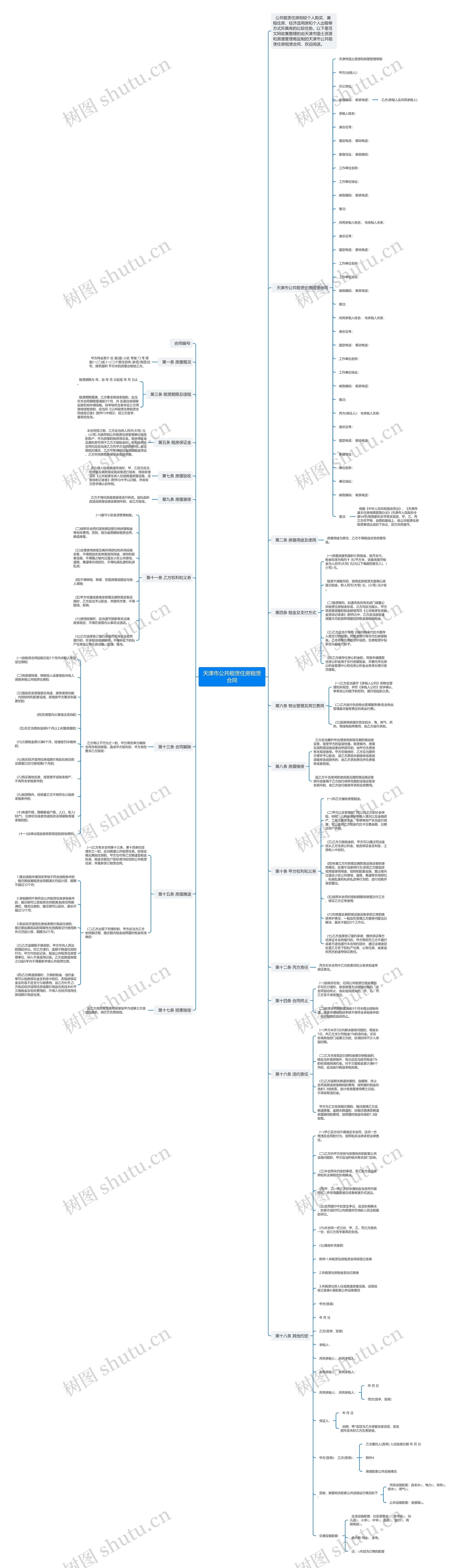 天津市公共租赁住房租赁合同思维导图