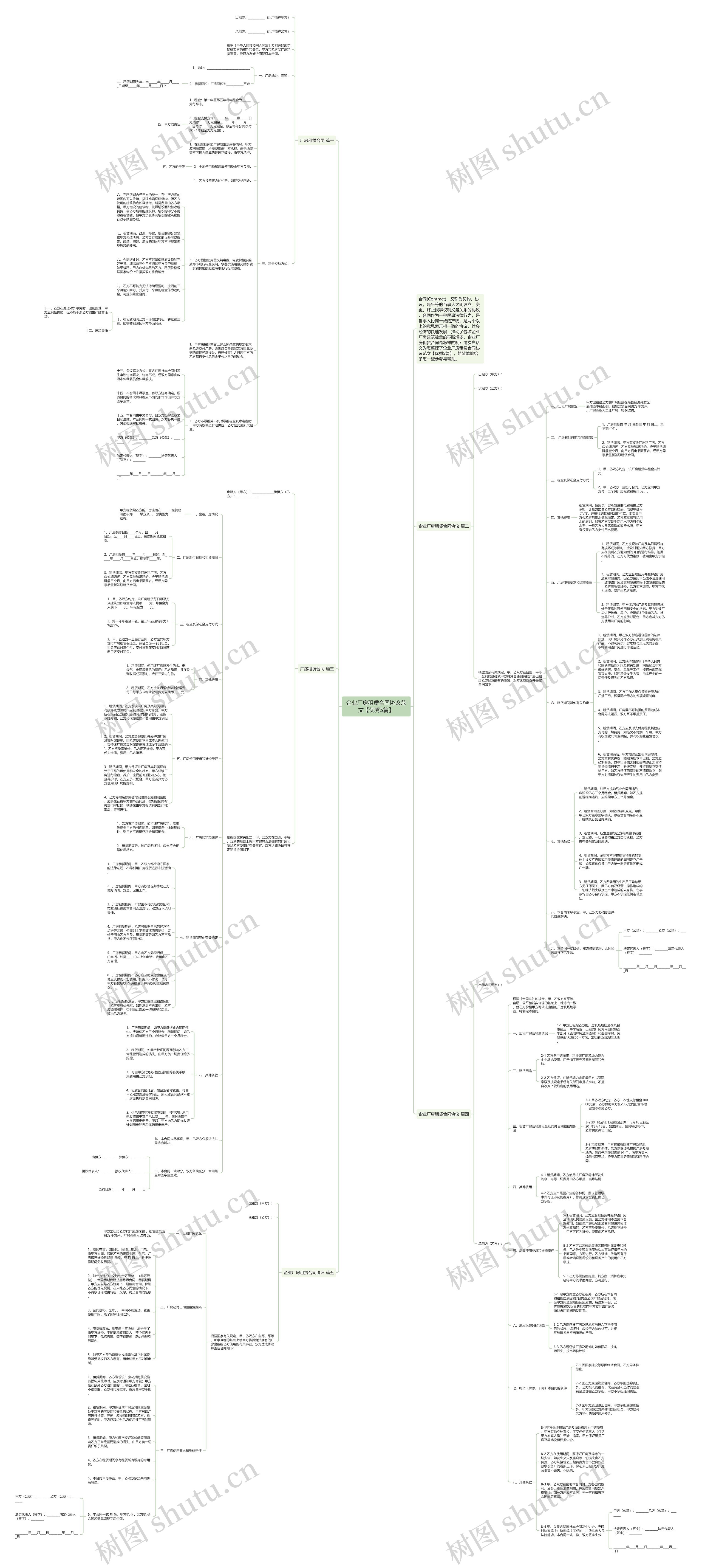 企业厂房租赁合同协议范文【优秀5篇】思维导图