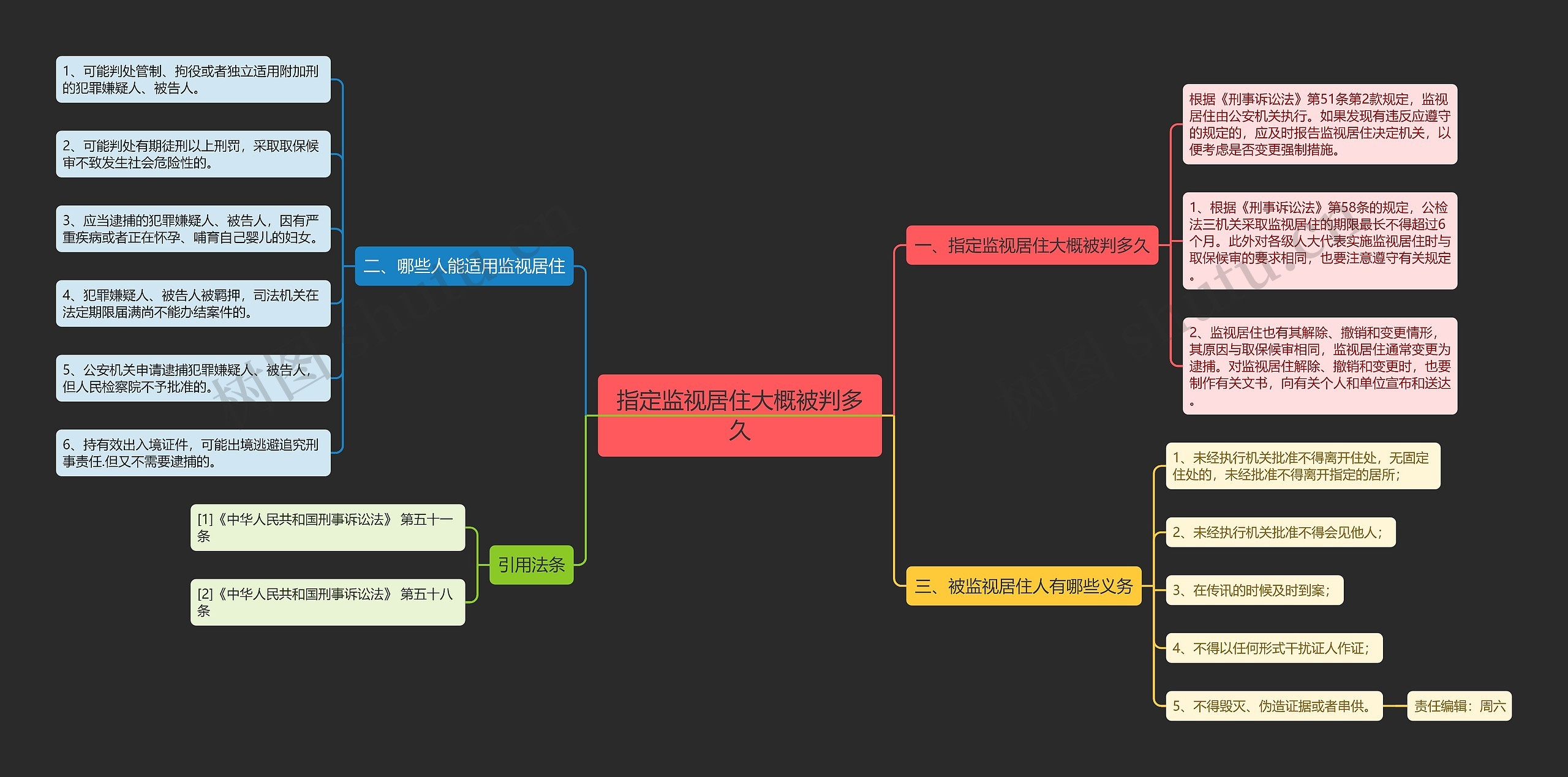 指定监视居住大概被判多久思维导图