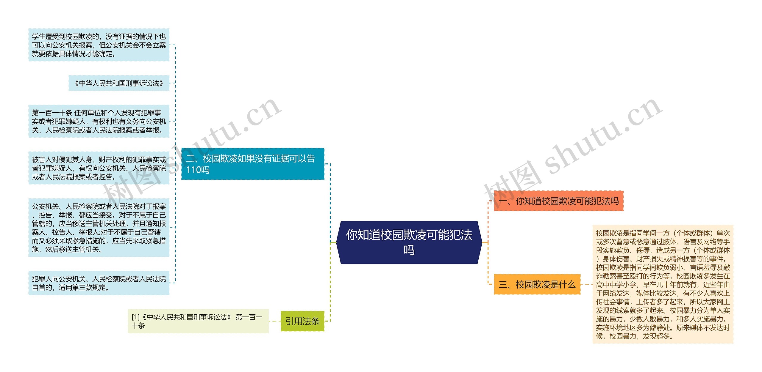 你知道校园欺凌可能犯法吗