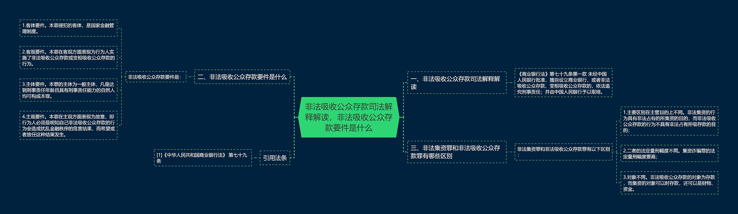 非法吸收公众存款司法解释解读，非法吸收公众存款要件是什么