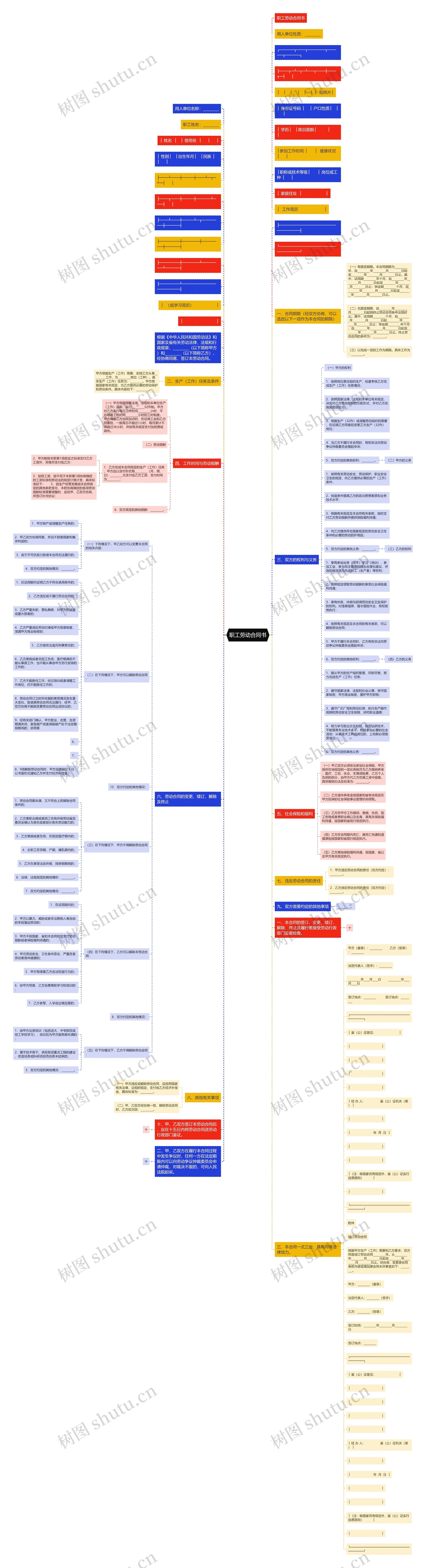 职工劳动合同书思维导图