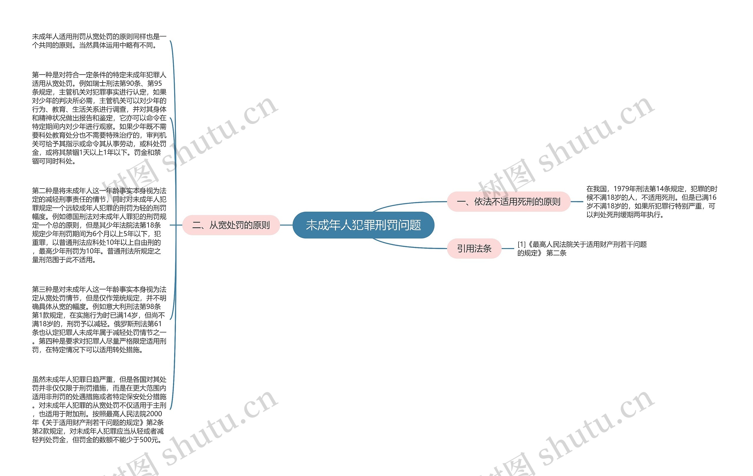 未成年人犯罪刑罚问题思维导图