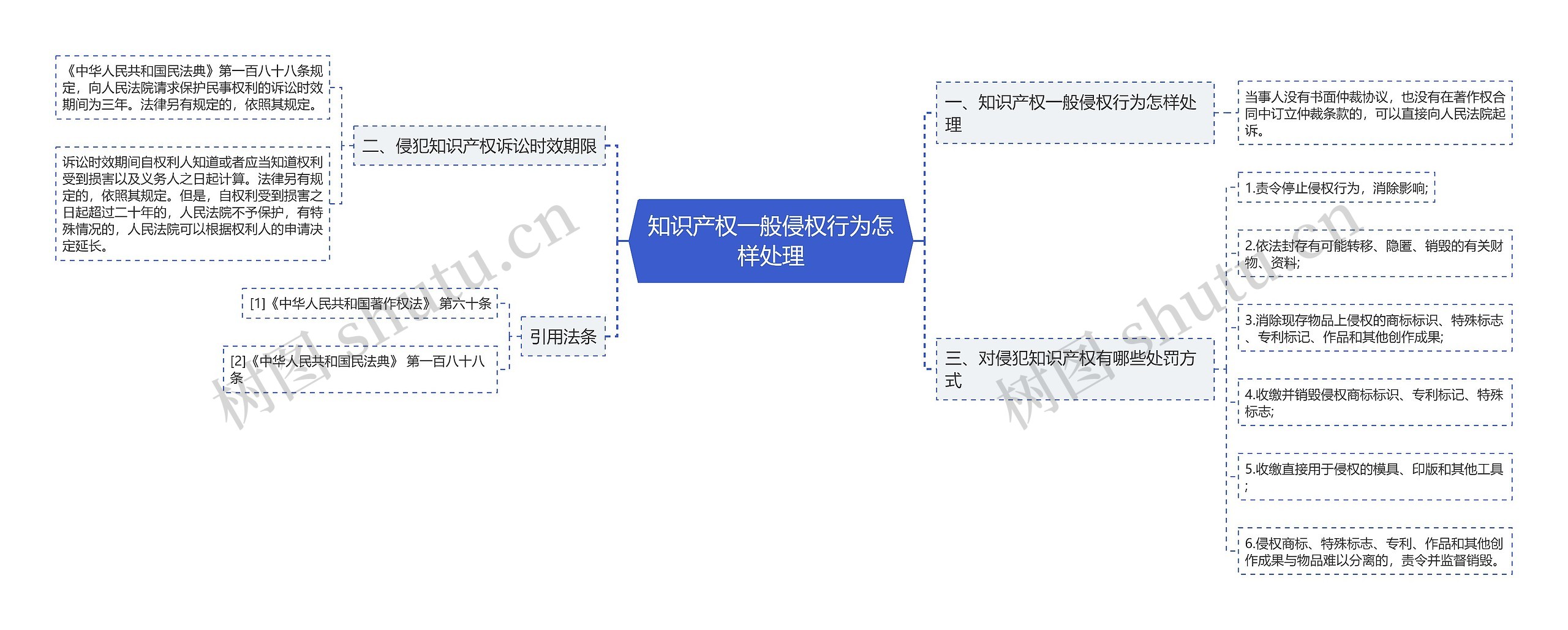 知识产权一般侵权行为怎样处理