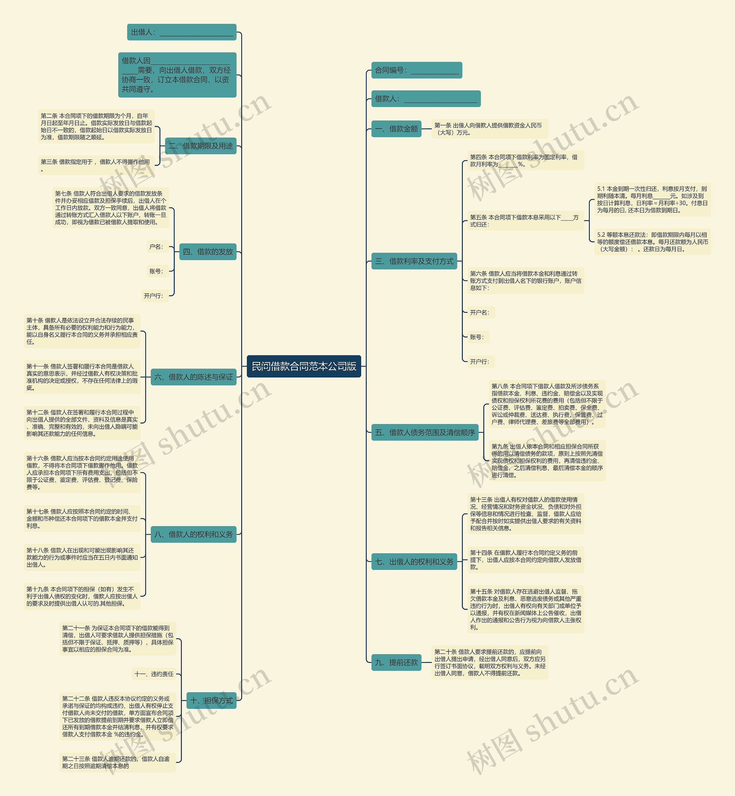 民间借款合同范本公司版思维导图