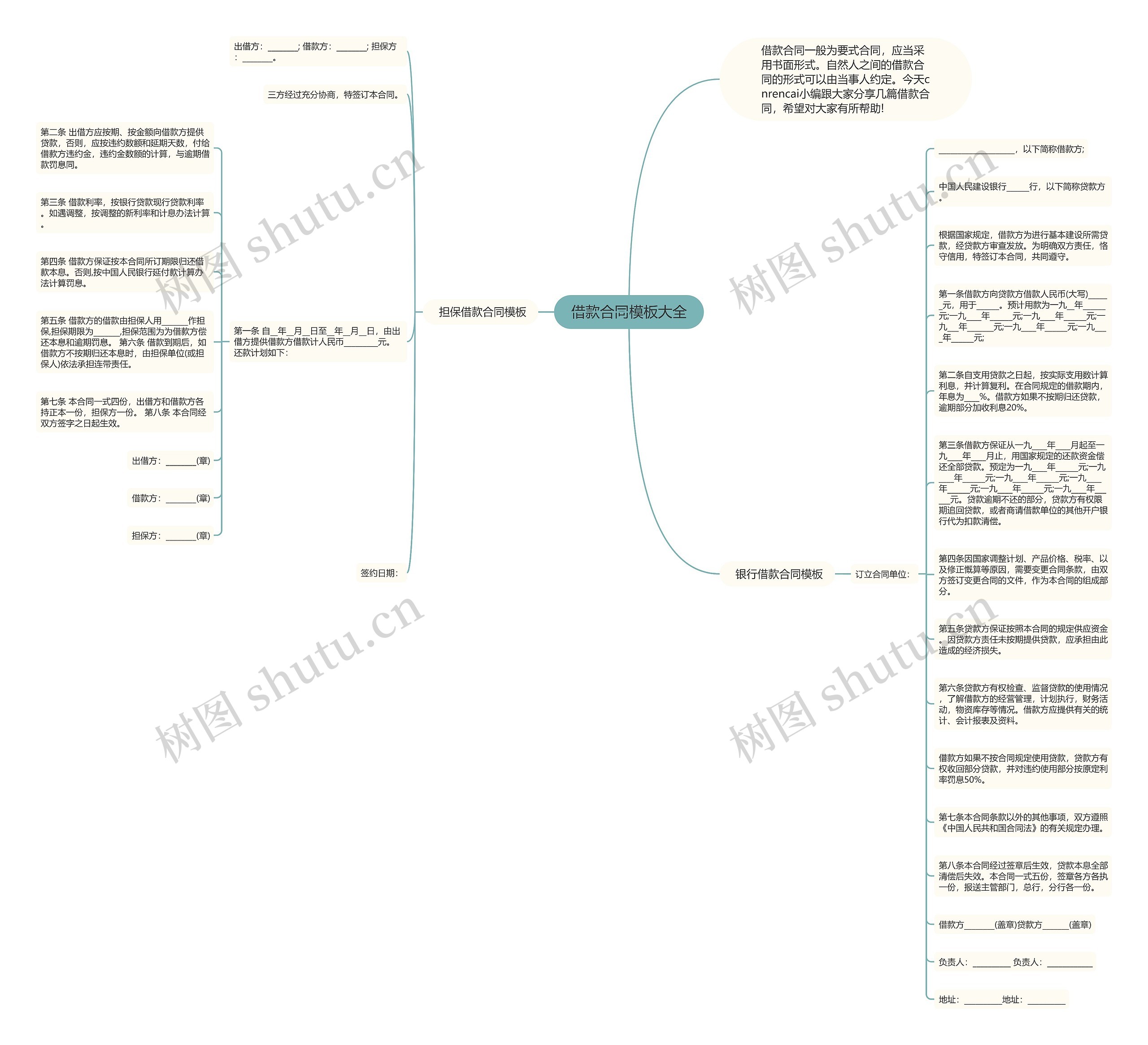 借款合同大全思维导图