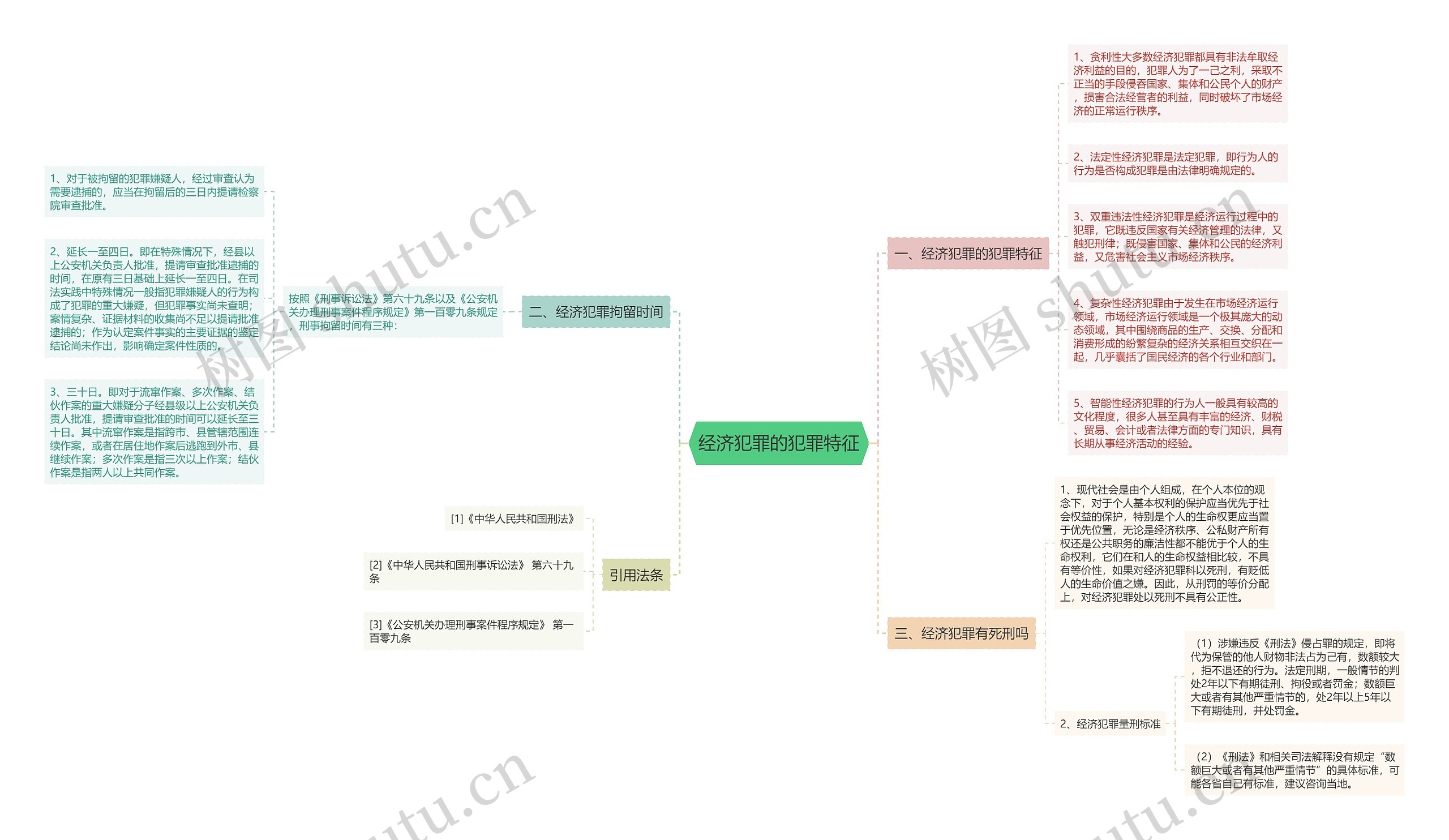 经济犯罪的犯罪特征思维导图