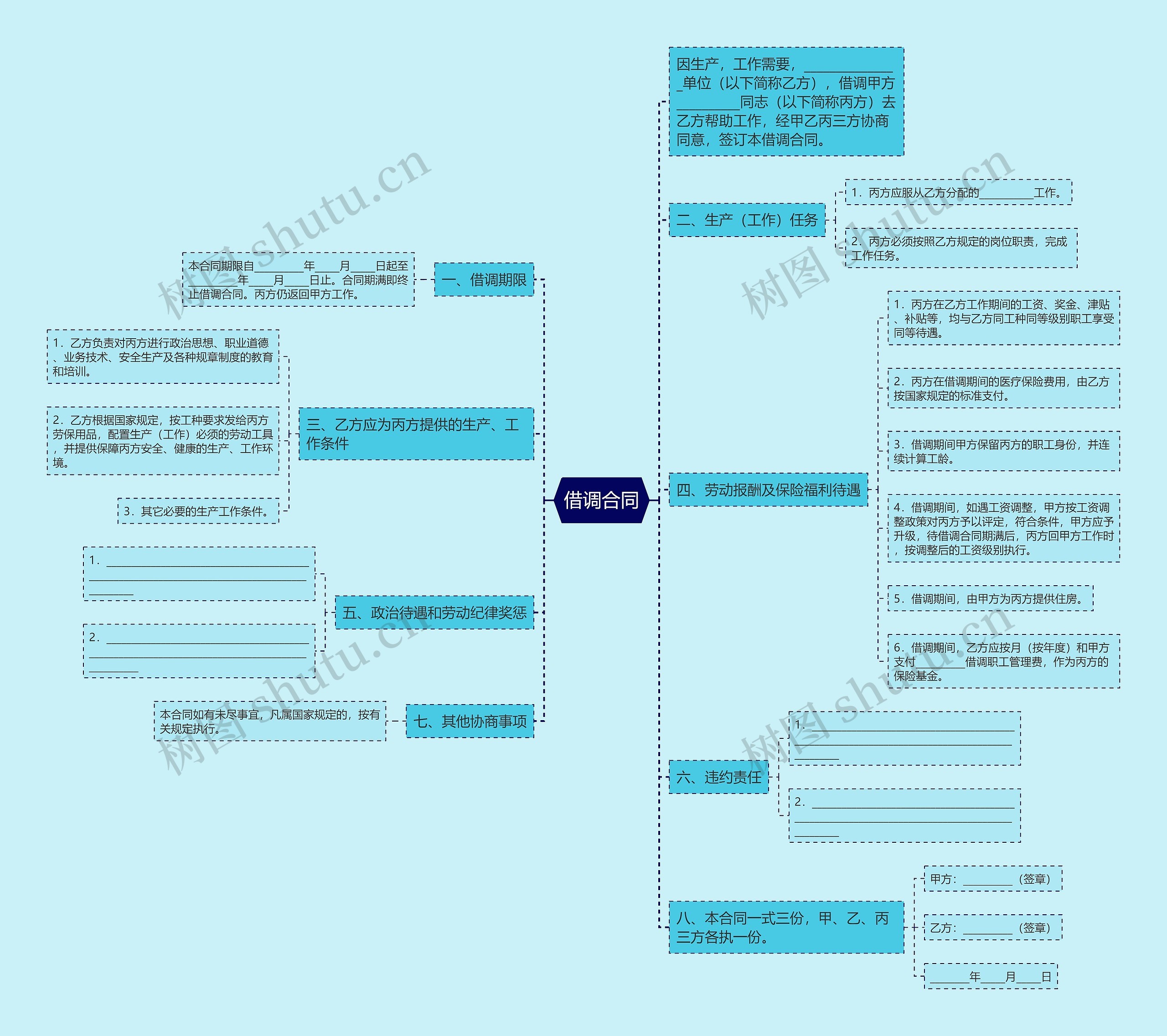 借调合同思维导图