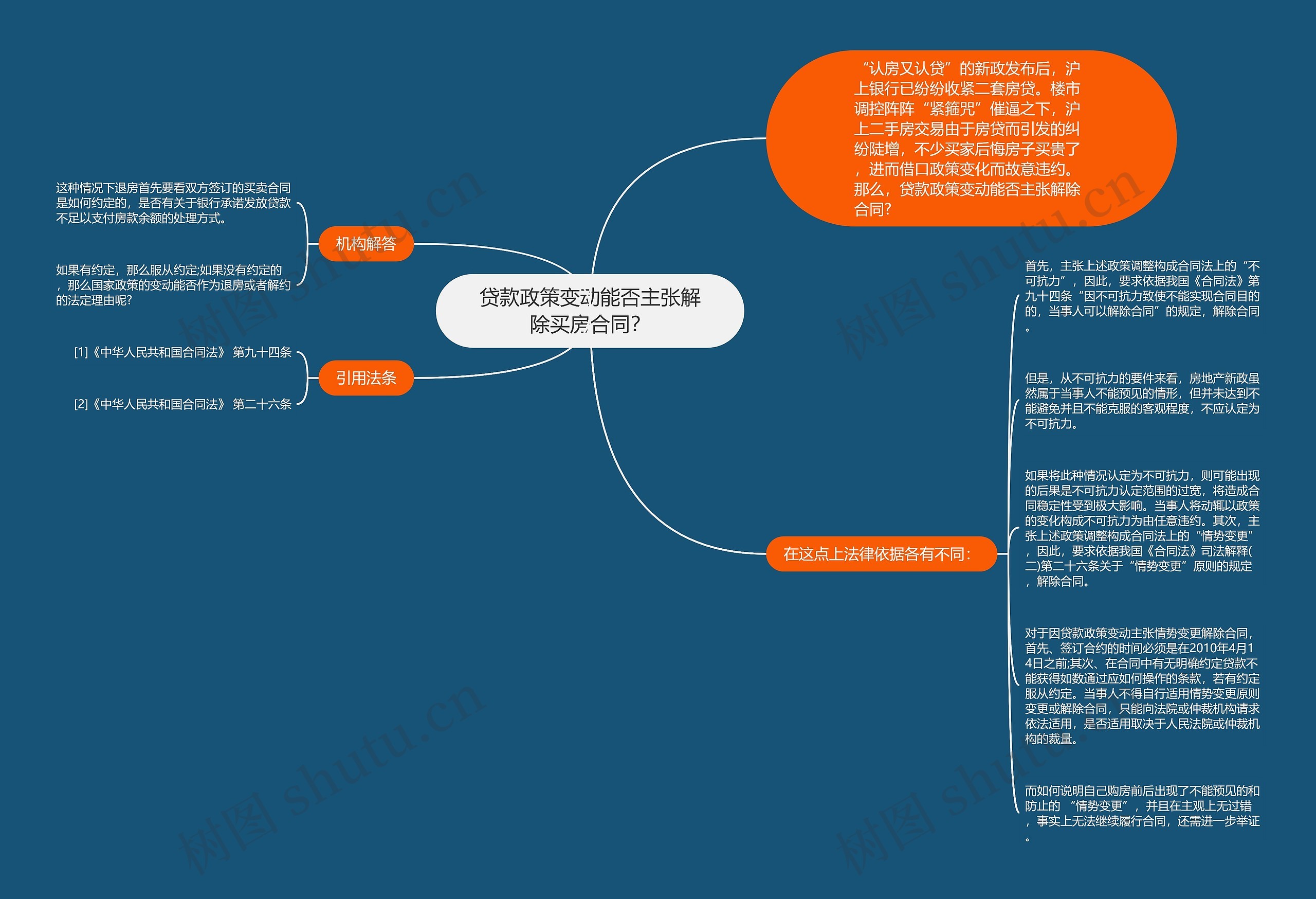 贷款政策变动能否主张解除买房合同？