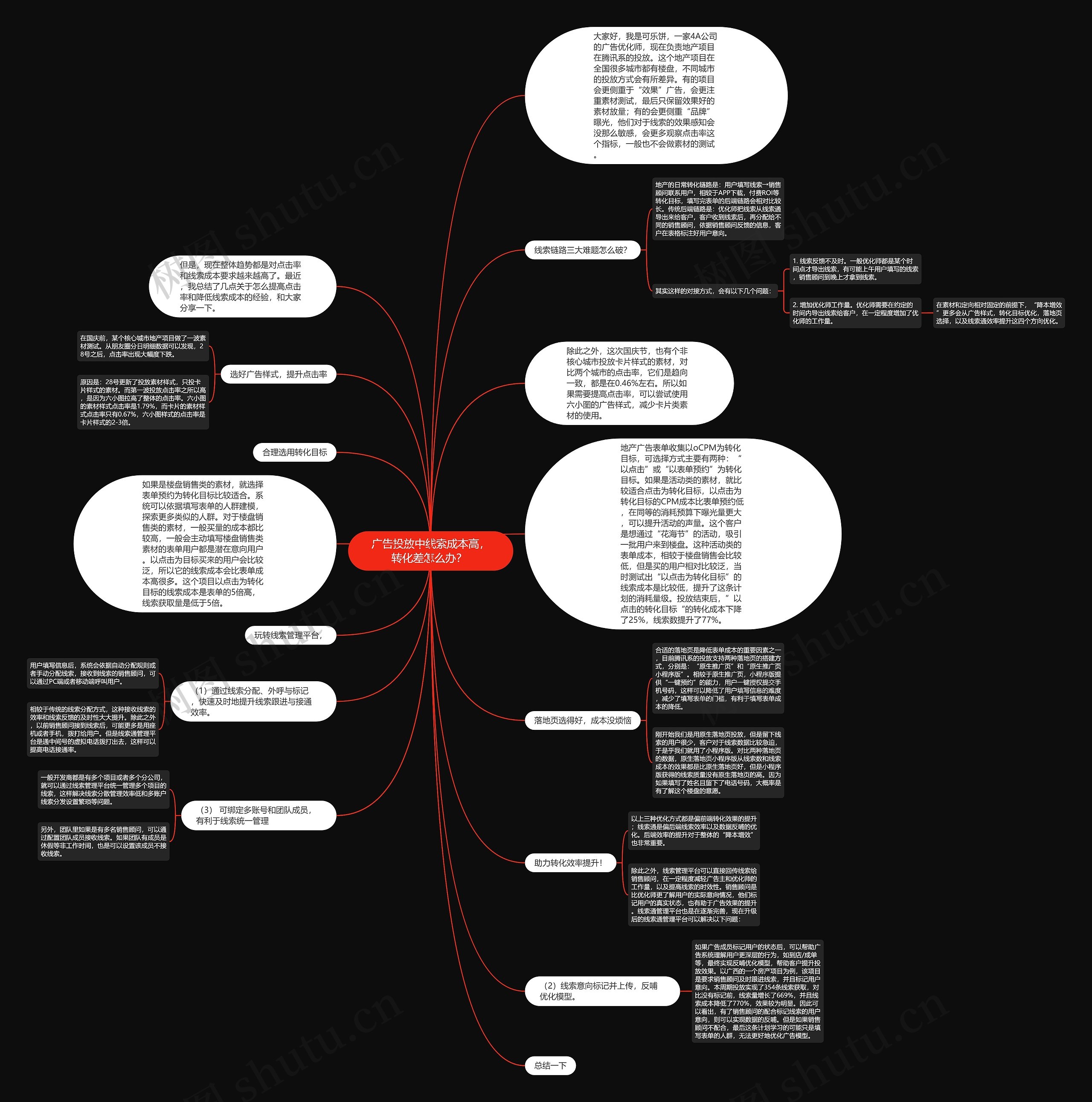 广告投放中线索成本高，转化差怎么办？ 思维导图