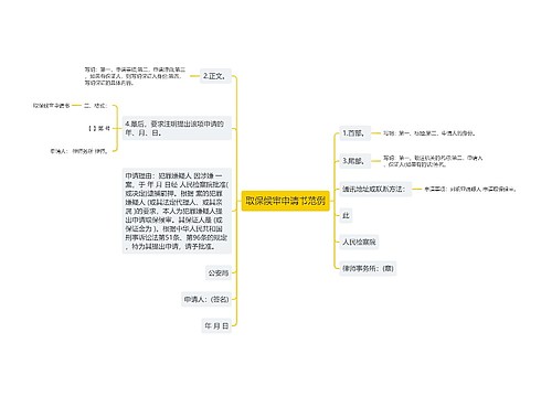 取保候审申请书范例