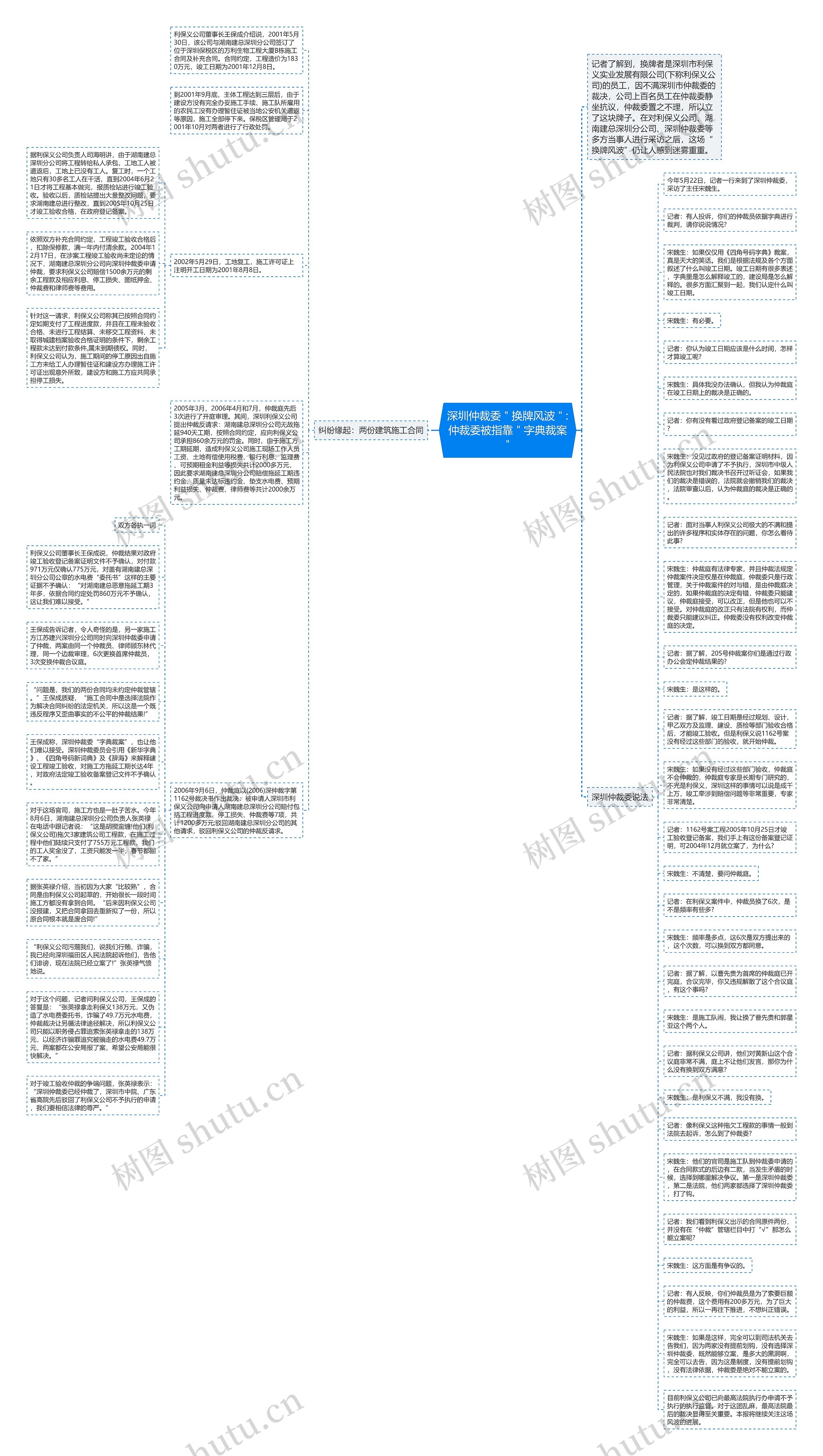 深圳仲裁委＂换牌风波＂:仲裁委被指靠＂字典裁案＂思维导图