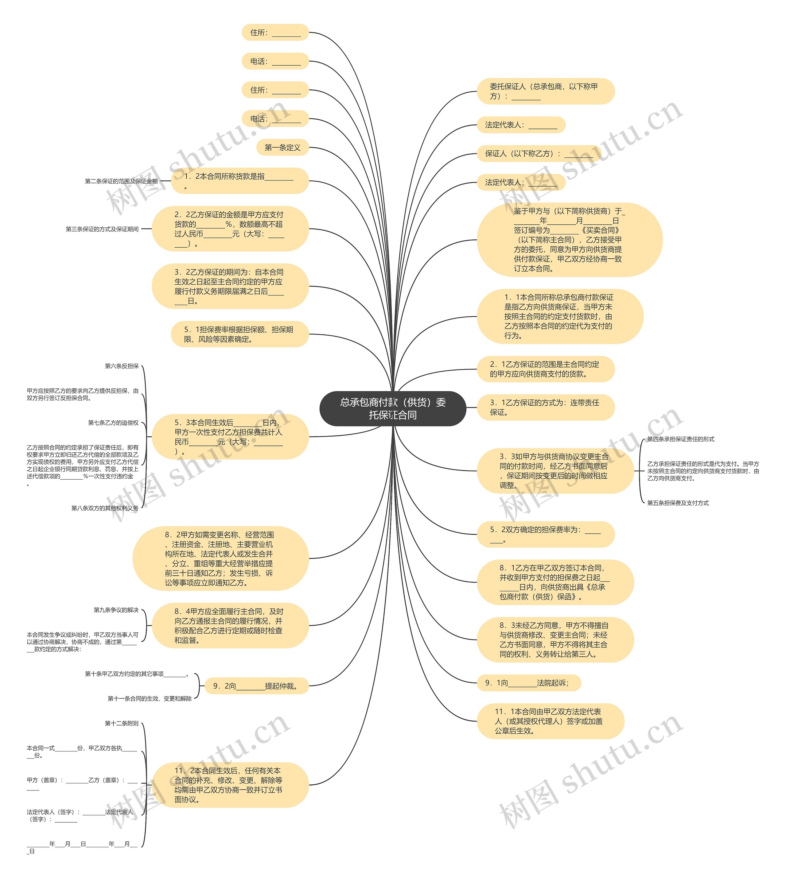 总承包商付款（供货）委托保证合同思维导图