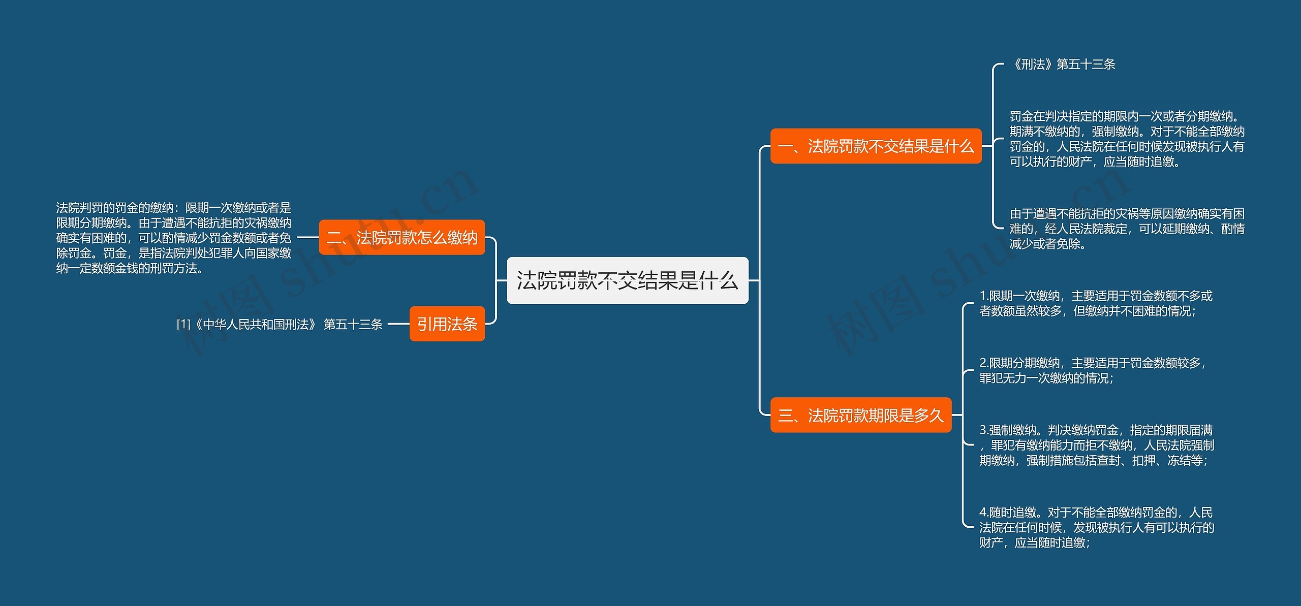 法院罚款不交结果是什么