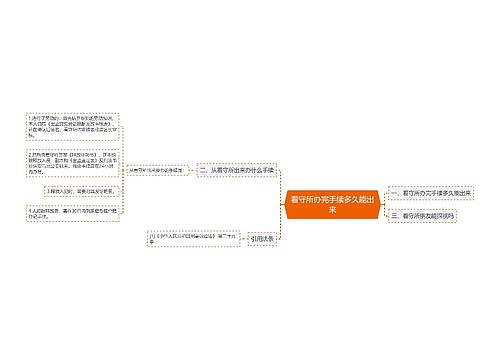 看守所办完手续多久能出来