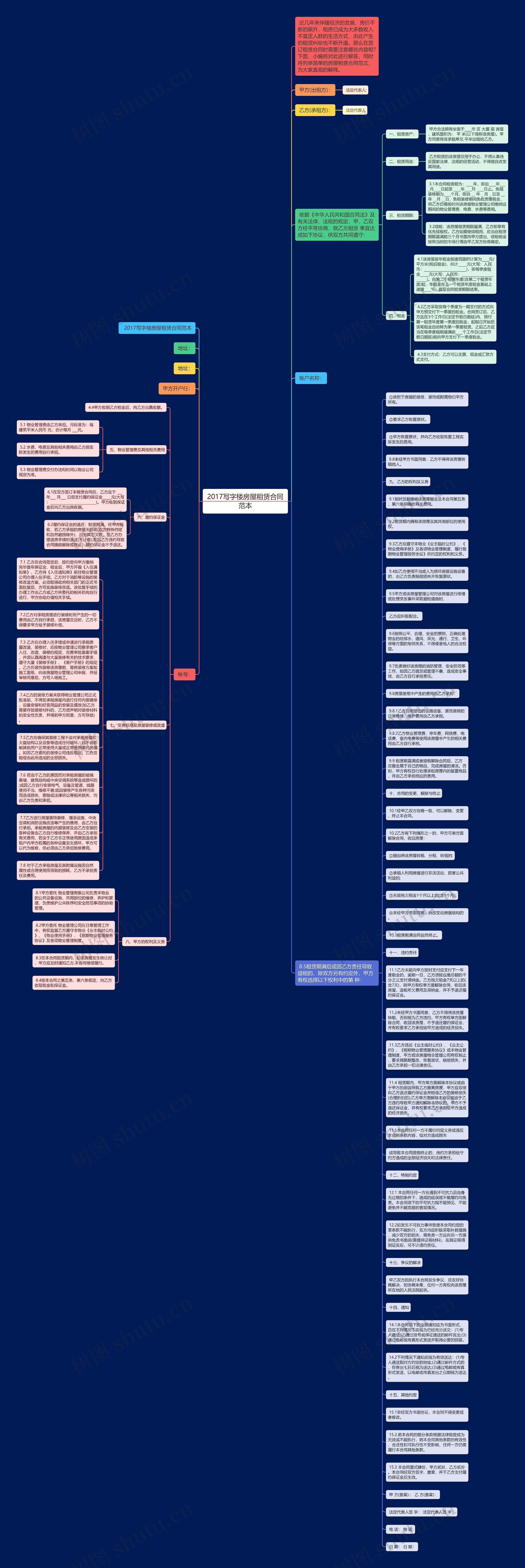 2017写字楼房屋租赁合同范本思维导图