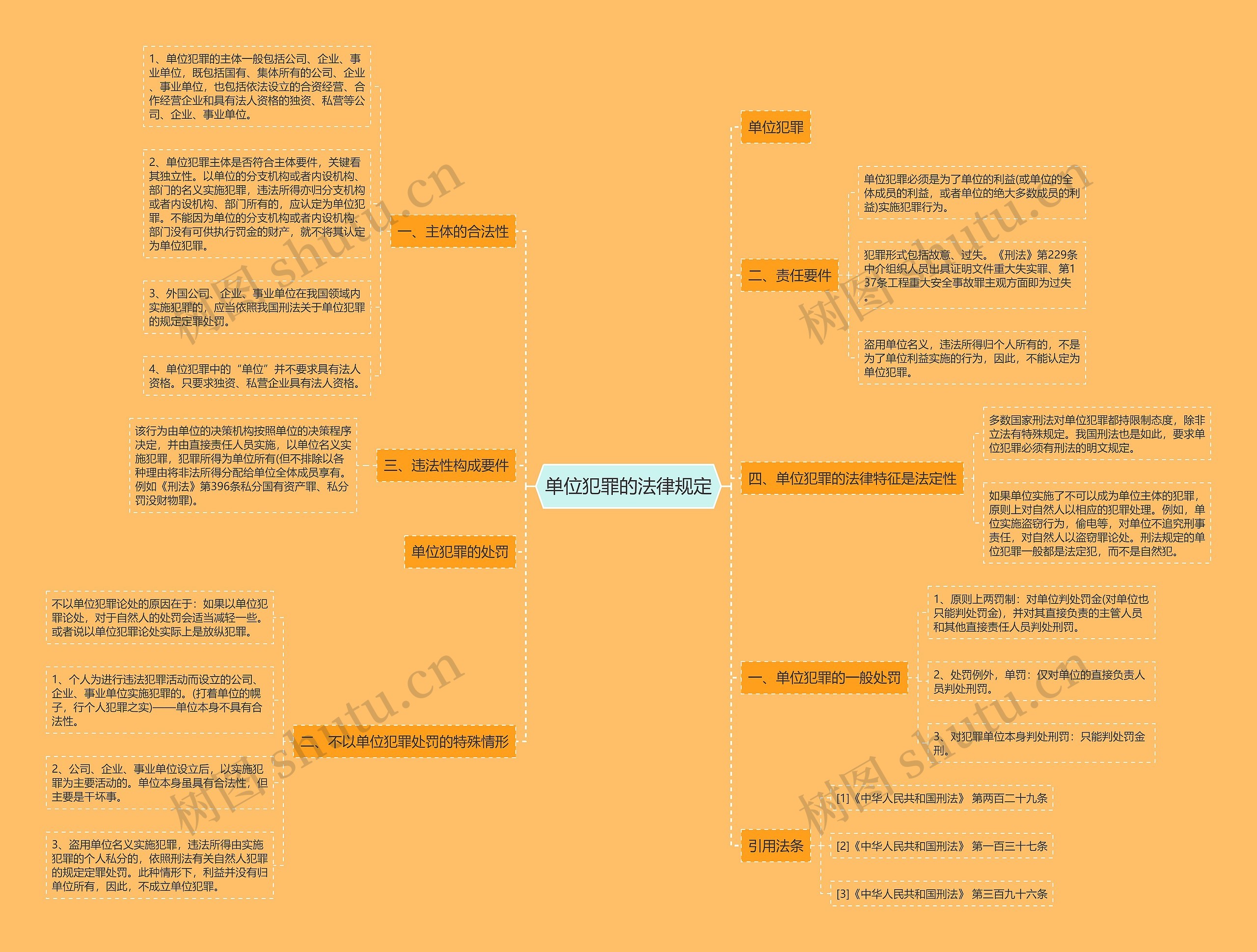 单位犯罪的法律规定思维导图