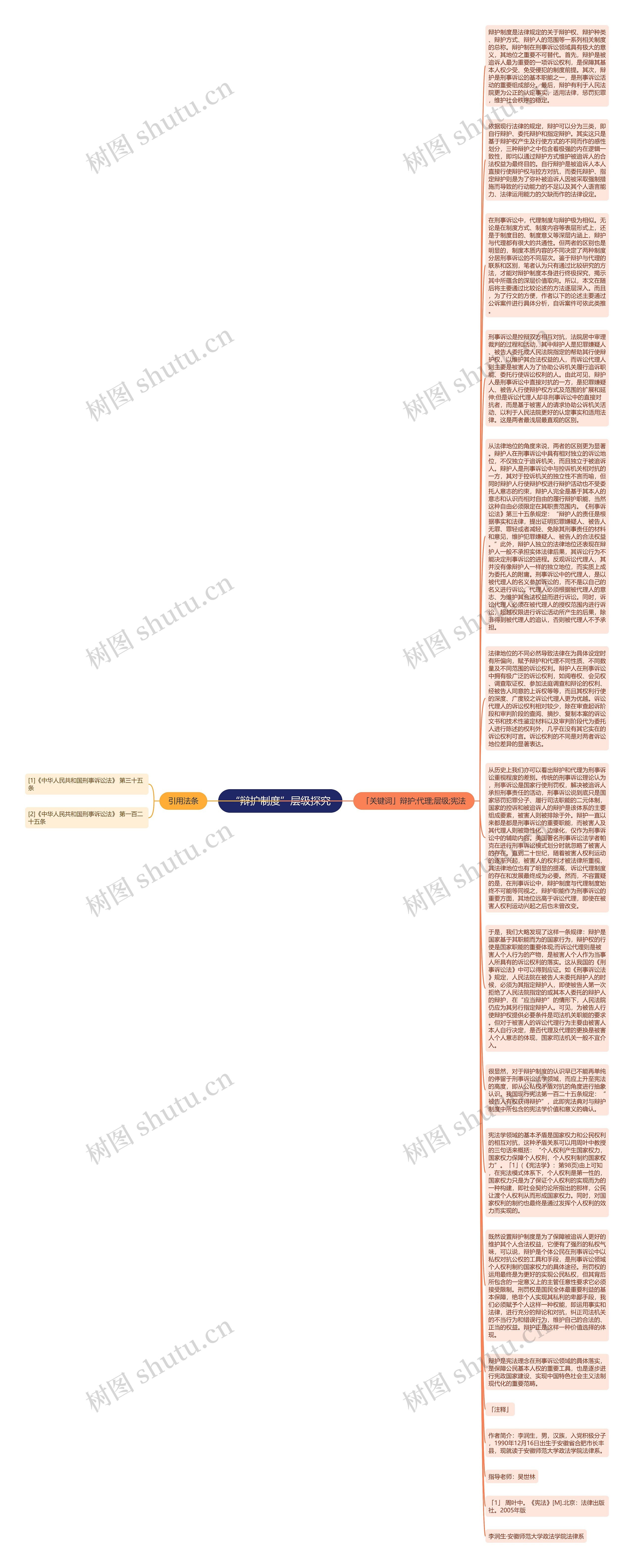 “辩护制度”层级探究思维导图