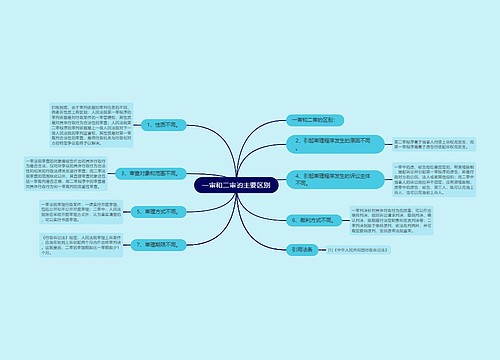 一审和二审的主要区别